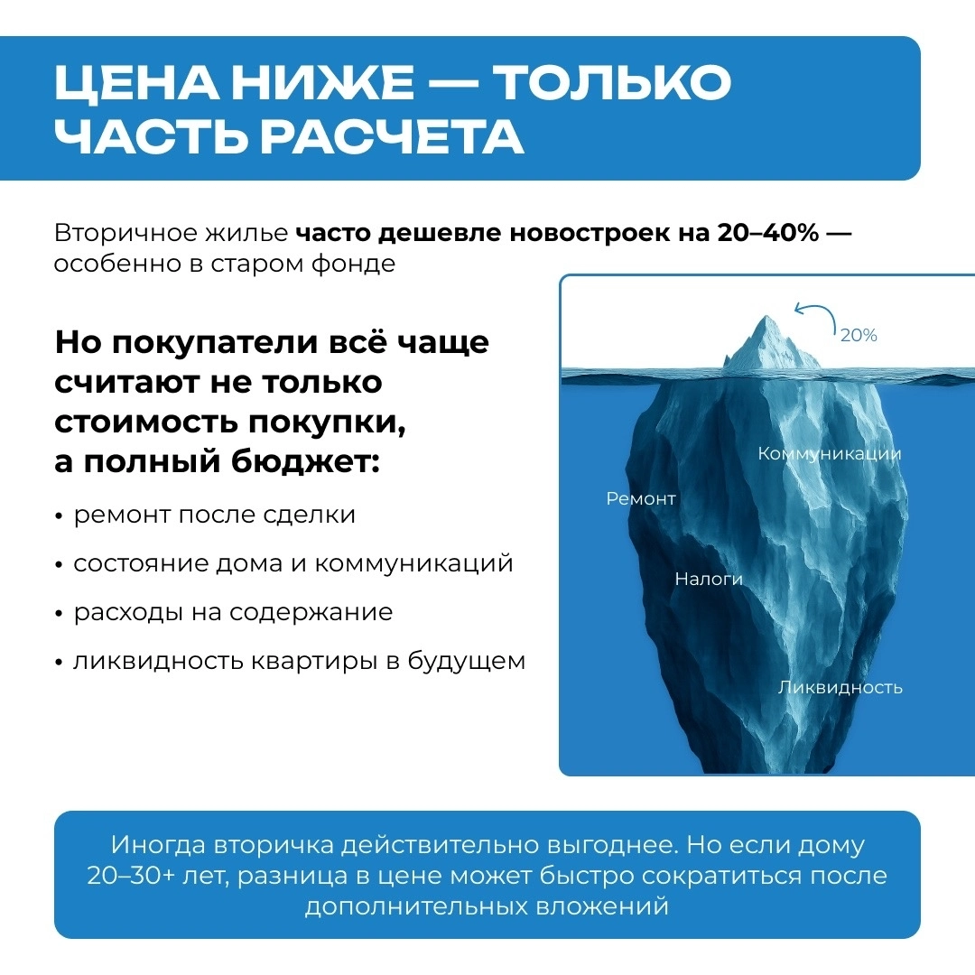 Брошюра «Вторичка дешевле?»