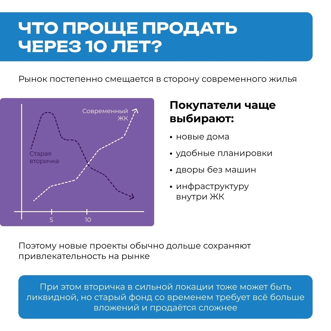 Брошюра «Вторичка дешевле?»