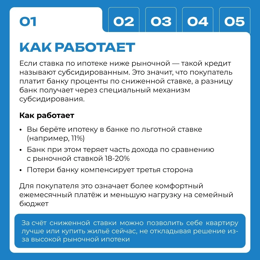 Финансовый гайд «Субсидированная ипотека»
