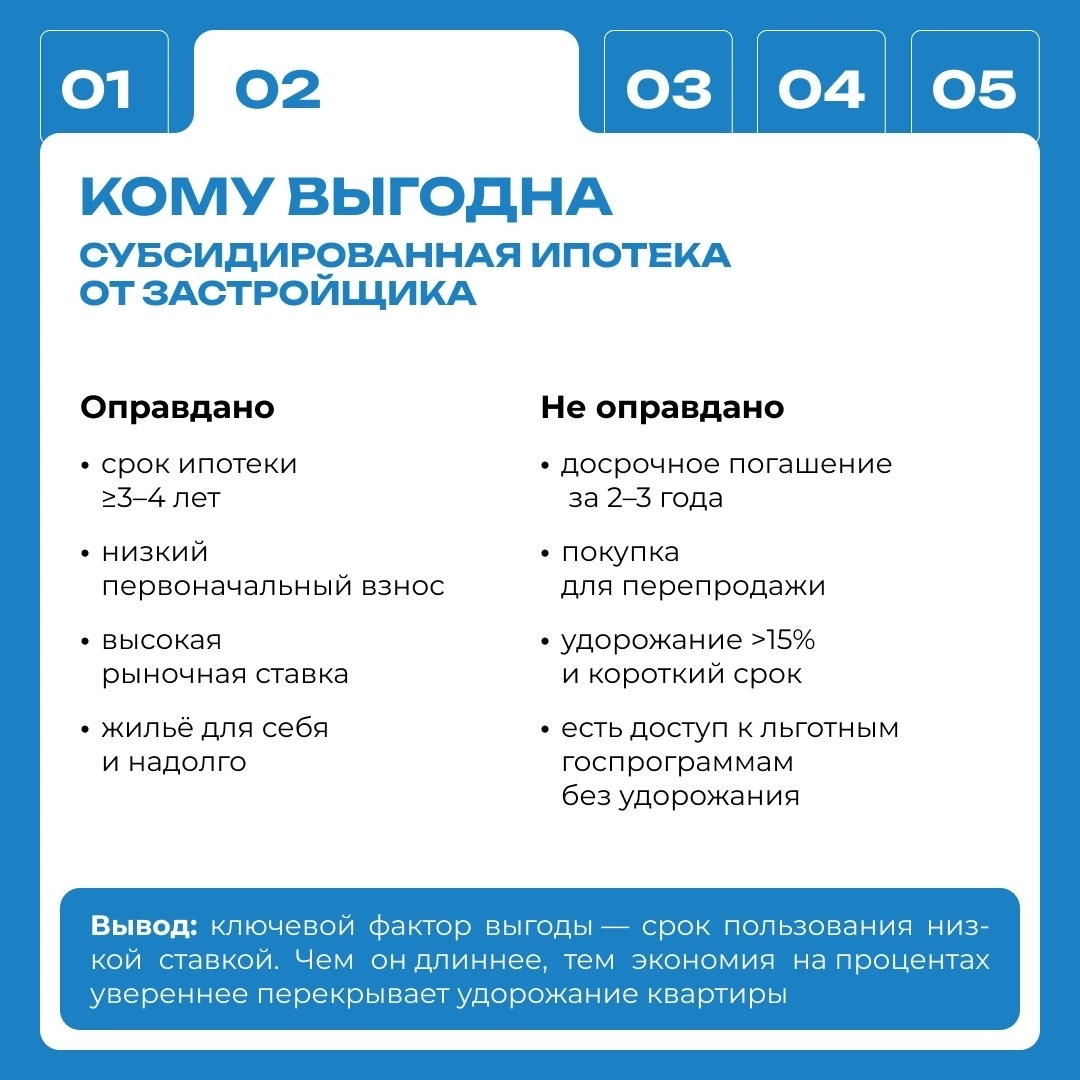 Финансовый гайд «Субсидированная ипотека»