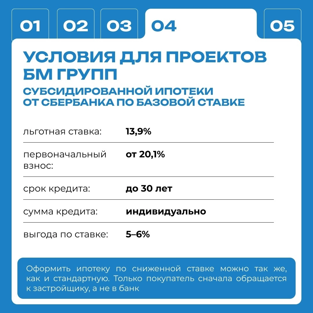 Финансовый гайд «Субсидированная ипотека»