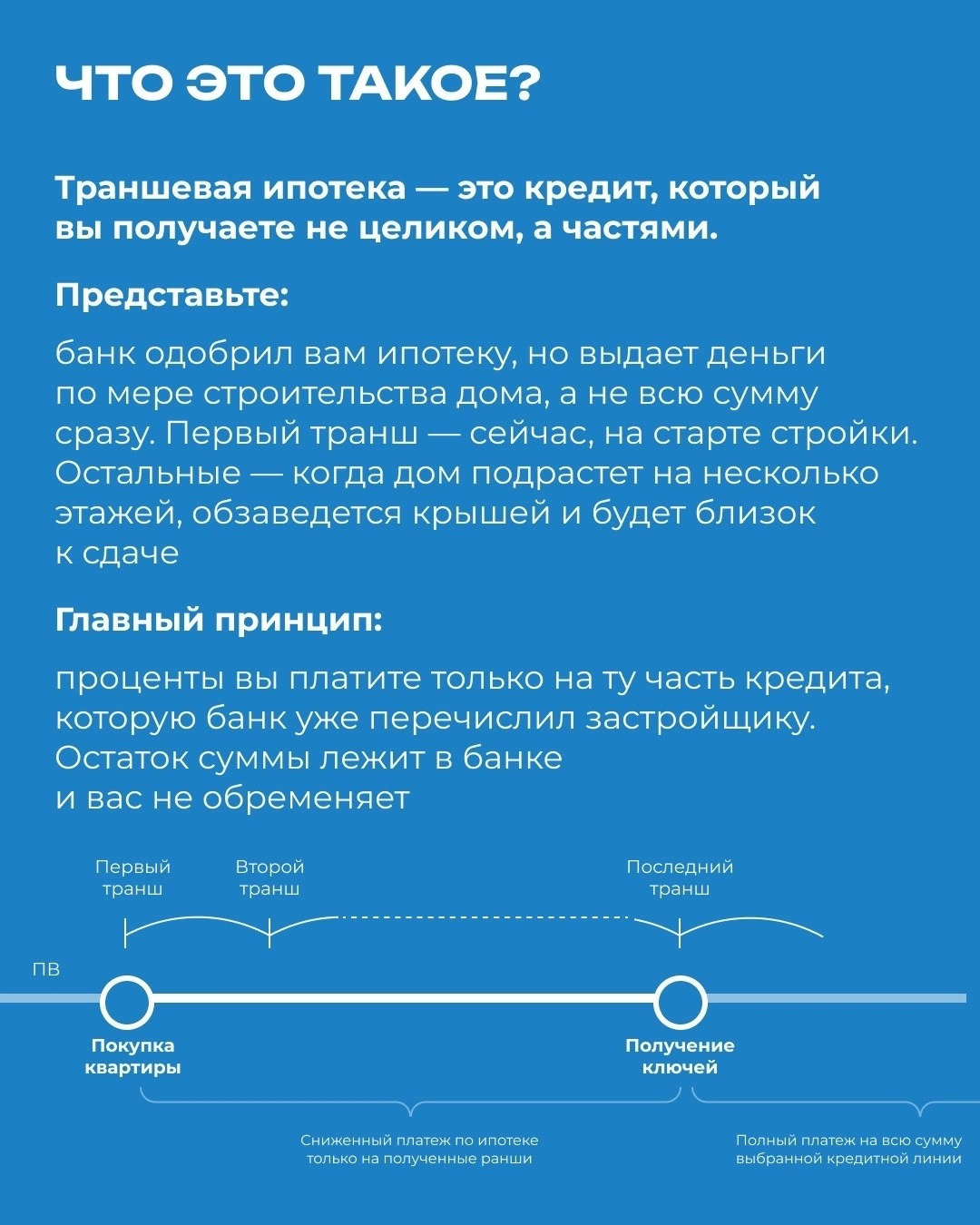 Гайд «Траншевая ипотека»
