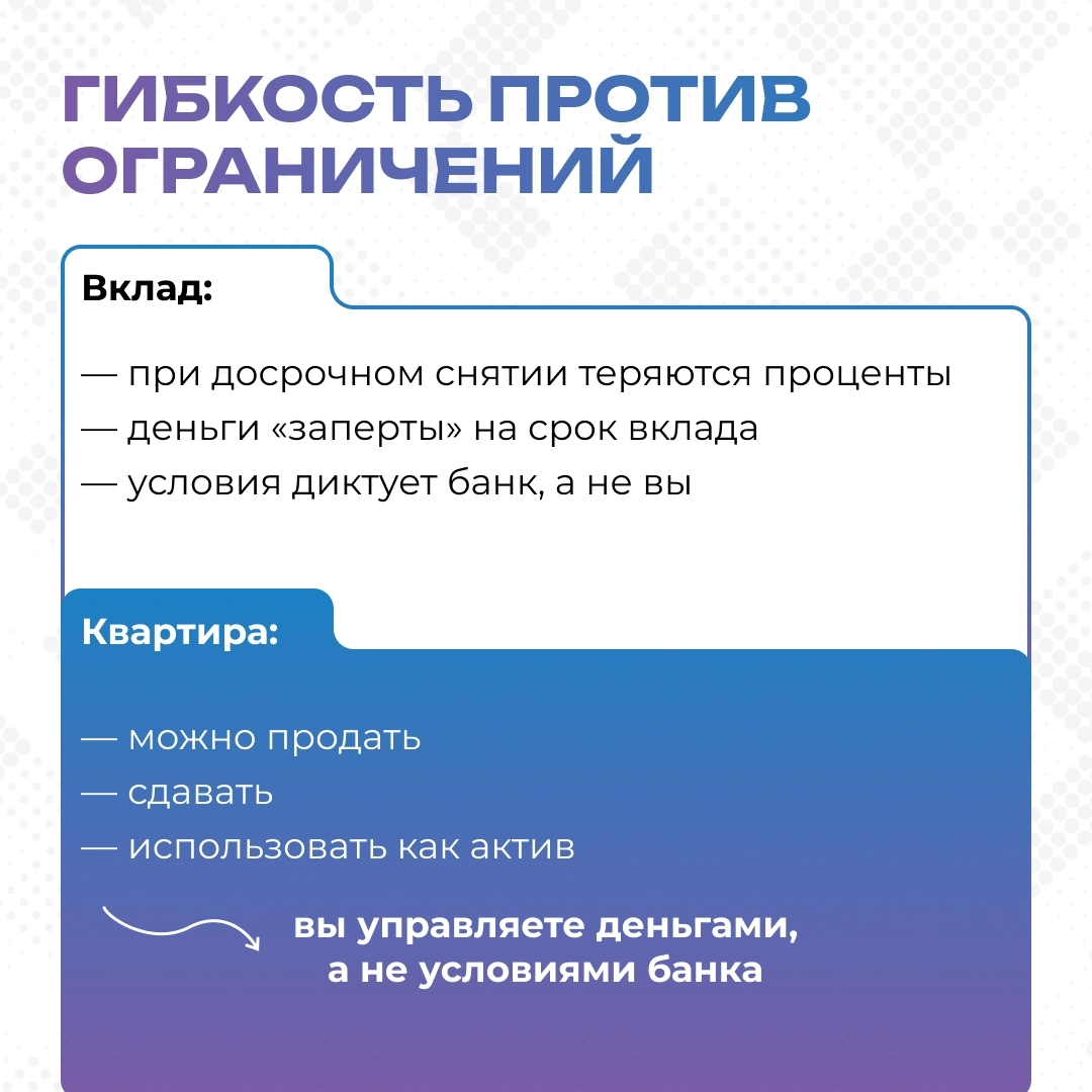 Инвестиционный гайд «Вклад vs Недвижимость»
