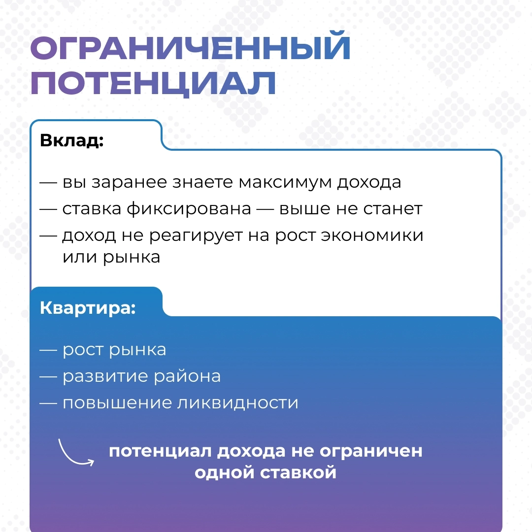 Инвестиционный гайд «Вклад vs Недвижимость»