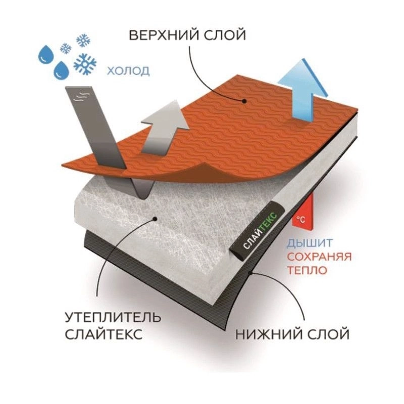 E-commerce вкладыш для обратной связи