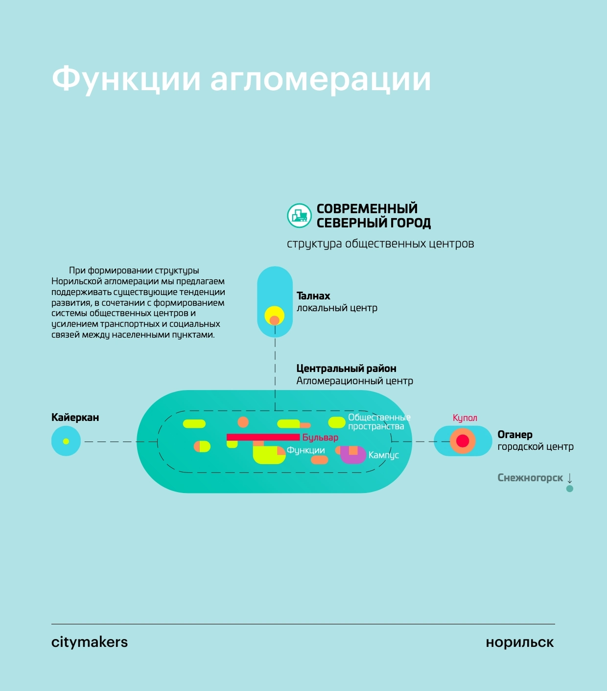 Годовой каталог мебели и интерьерных решений