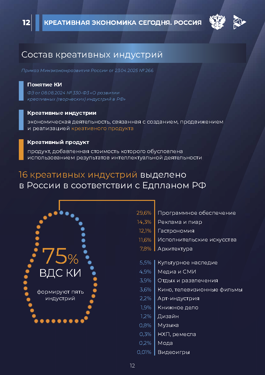 Отчет «Креативная экономика» (КБС)
