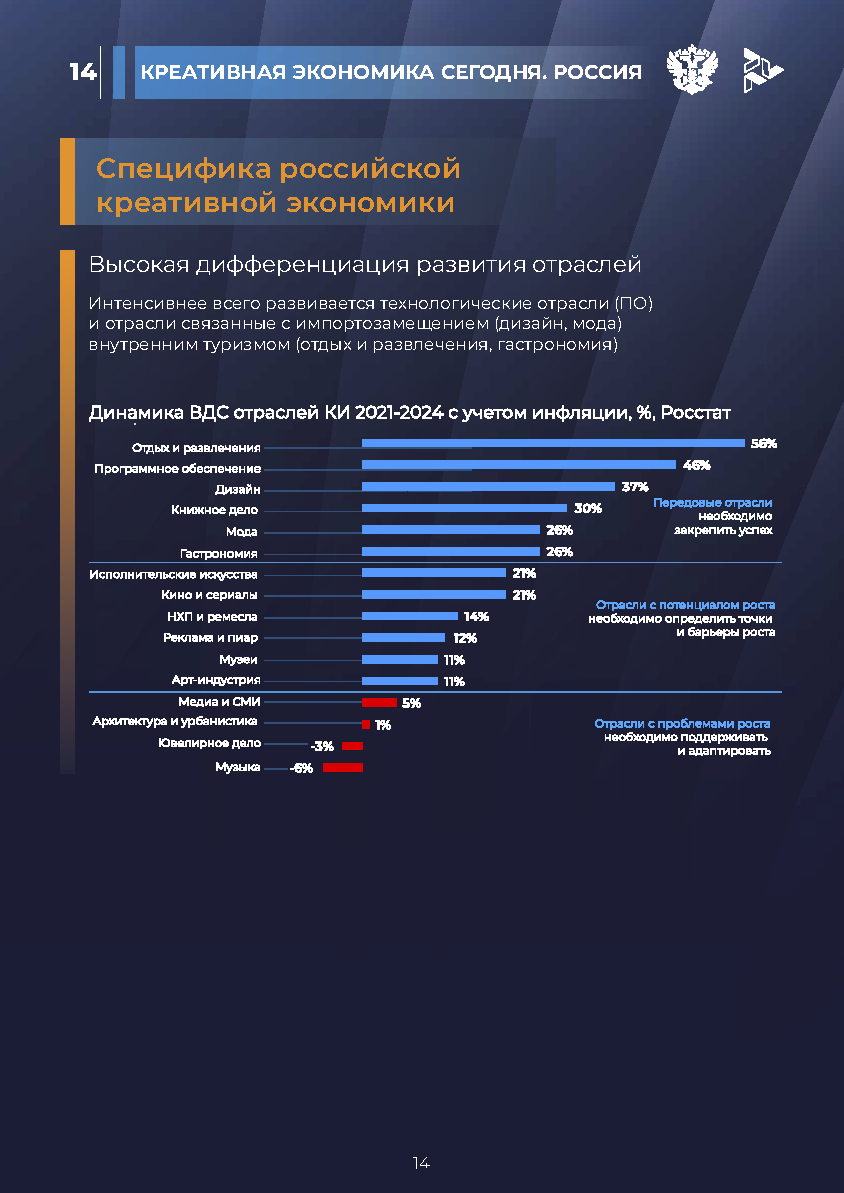Отчет «Креативная экономика» (КБС)