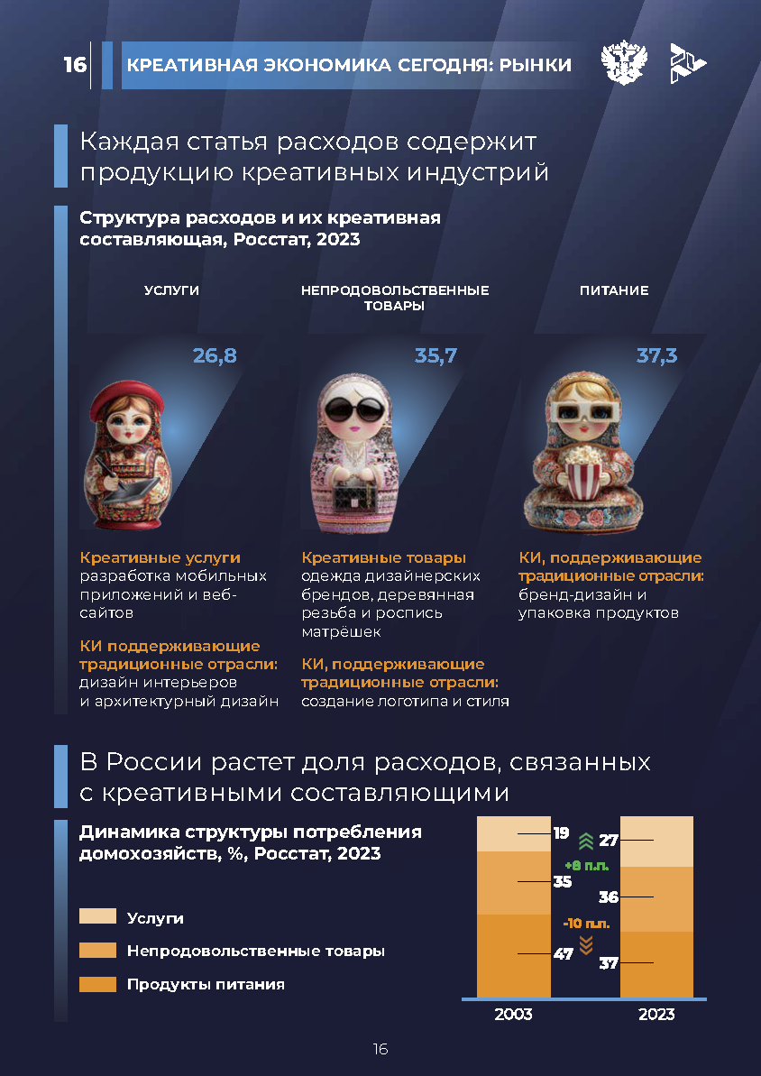 Отчет «Креативная экономика» (КБС)