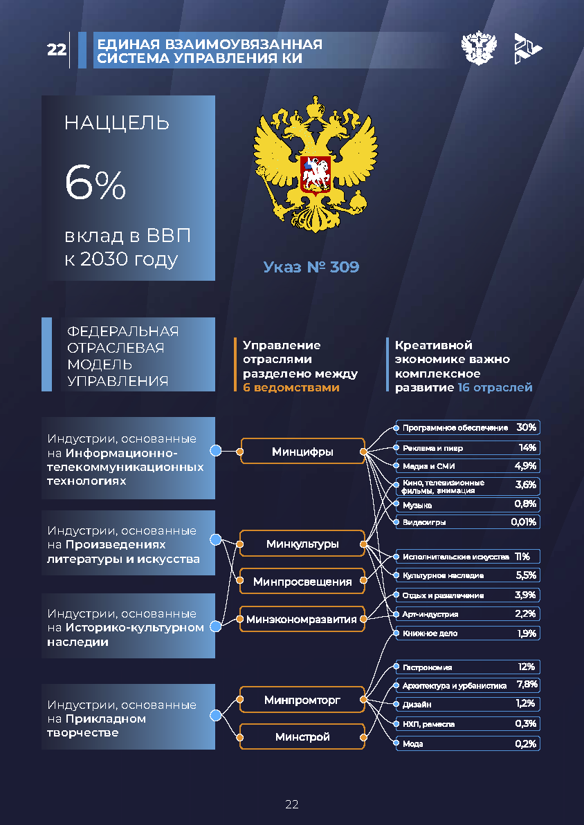 Отчет «Креативная экономика» (КБС)