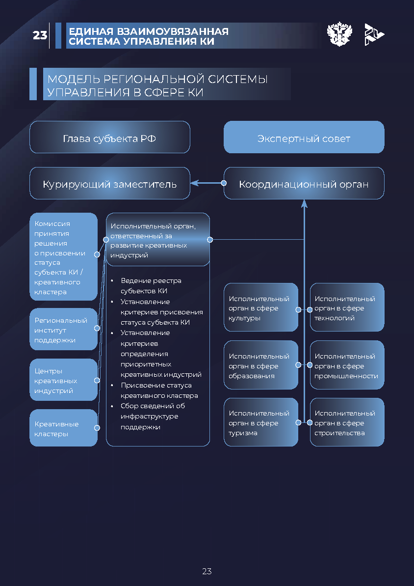 Отчет «Креативная экономика» (КБС)