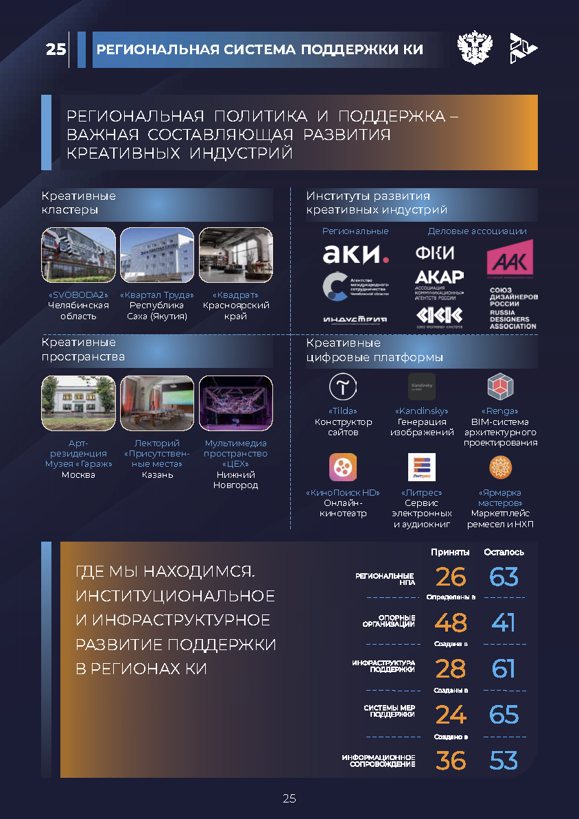 Отчет «Креативная экономика» (КБС)