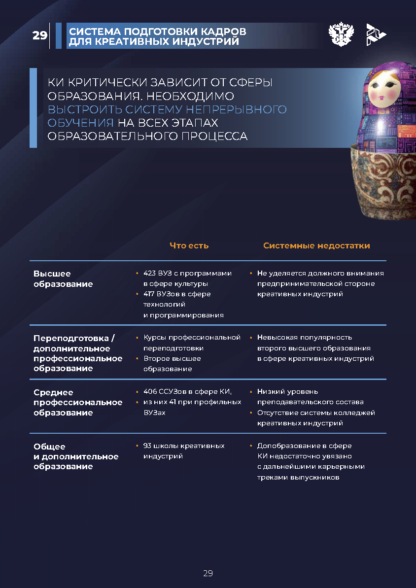Отчет «Креативная экономика» (КБС)