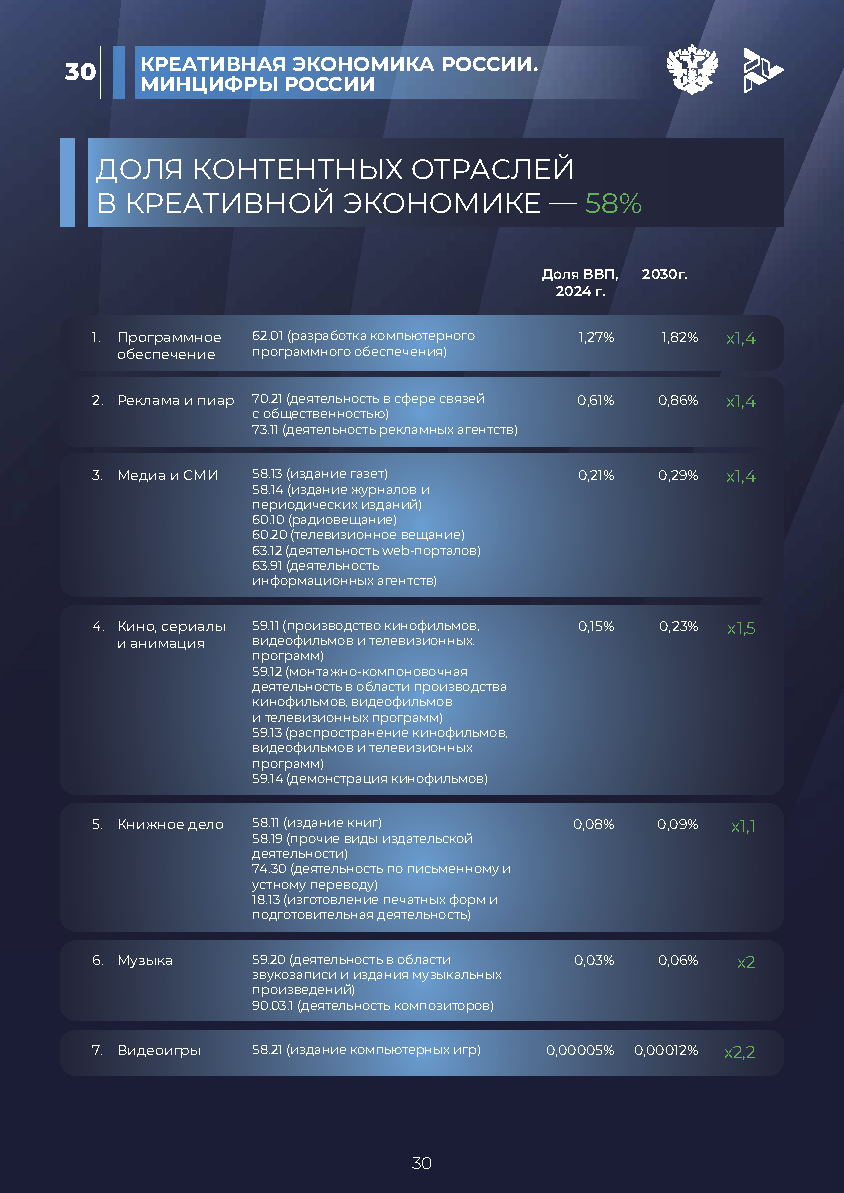 Отчет «Креативная экономика» (КБС)