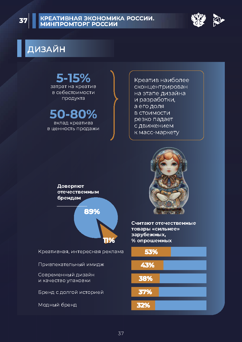 Отчет «Креативная экономика» (КБС)