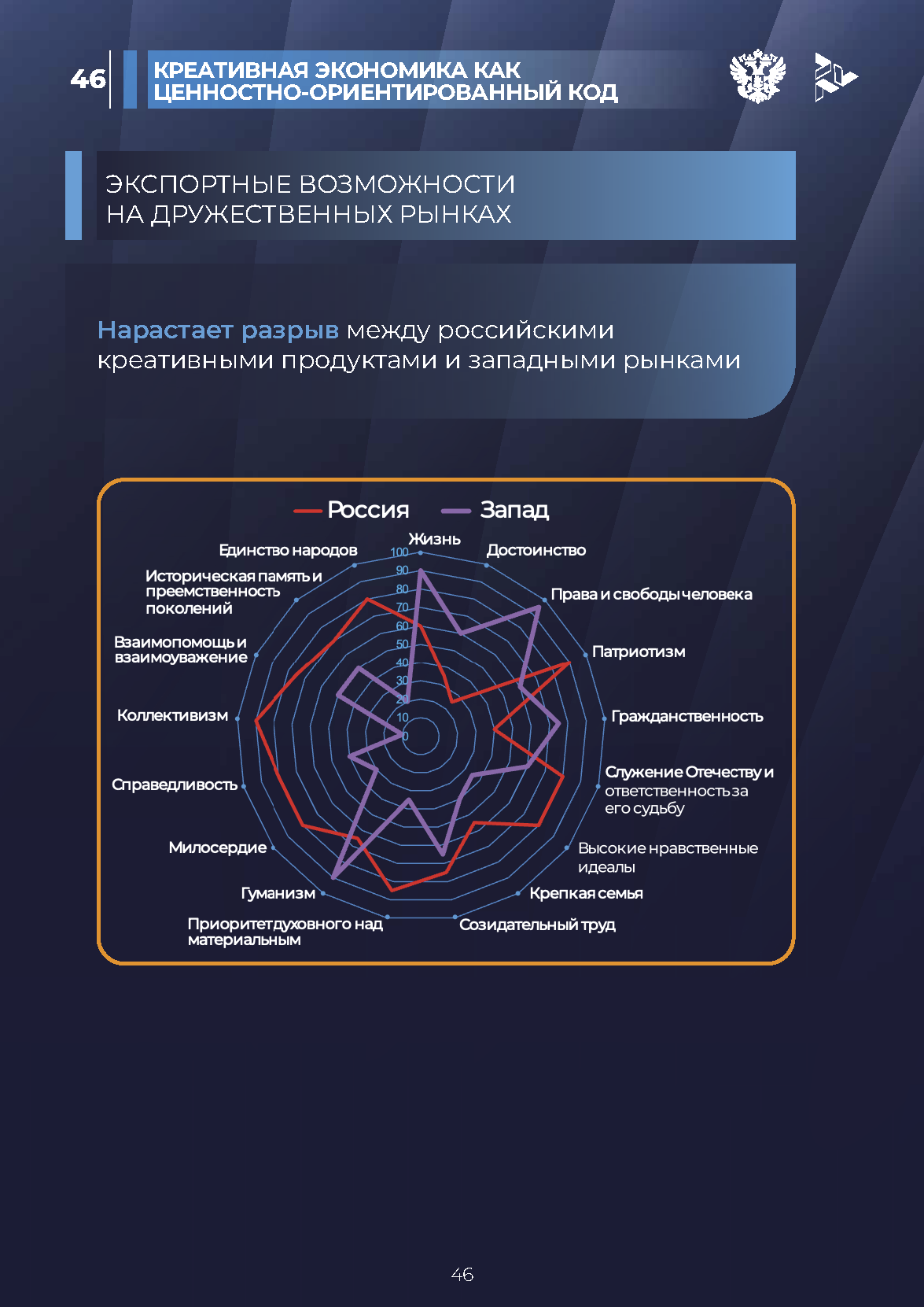 Отчет «Креативная экономика» (КБС)