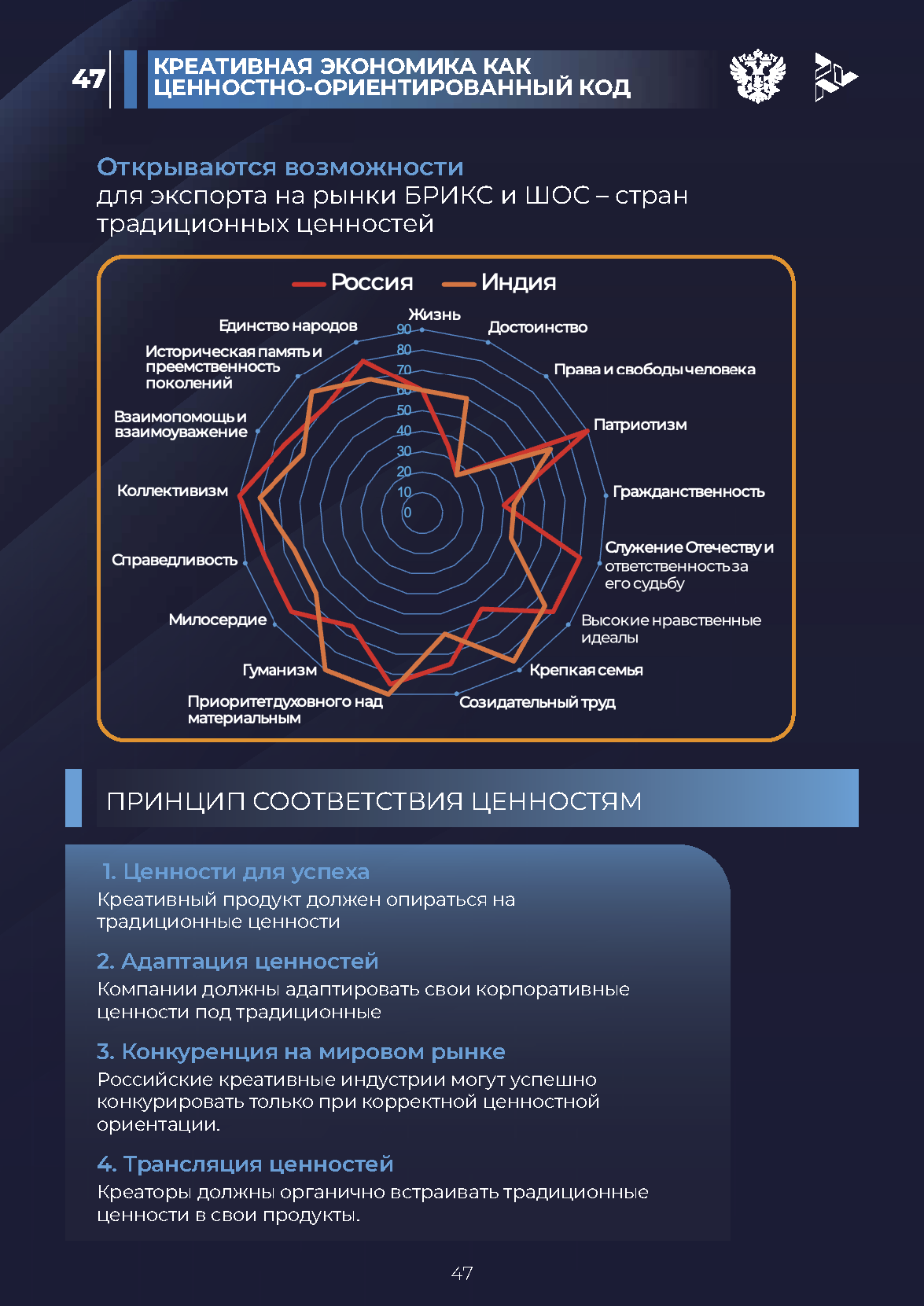 Отчет «Креативная экономика» (КБС)