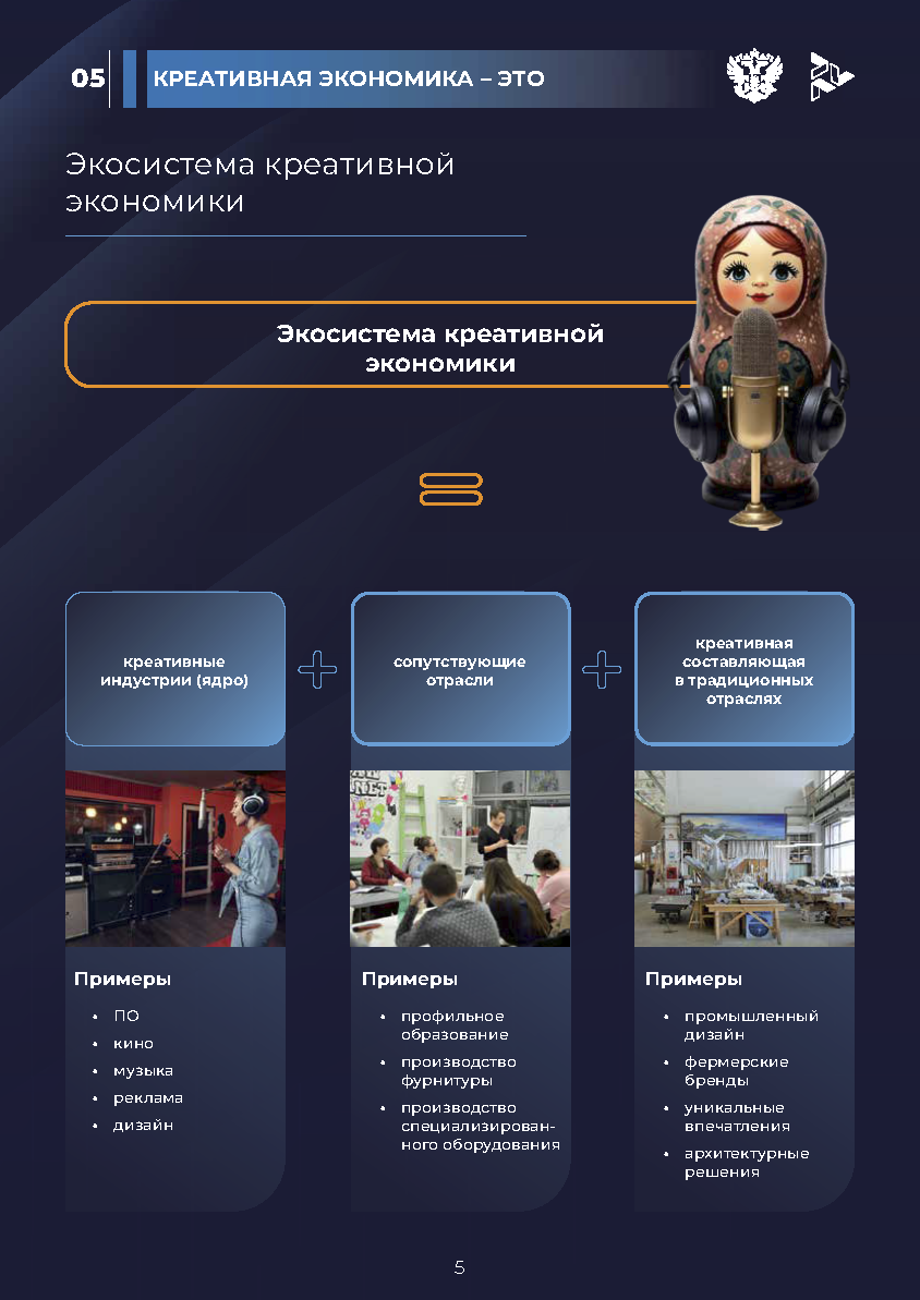 Отчет «Креативная экономика» (КБС)