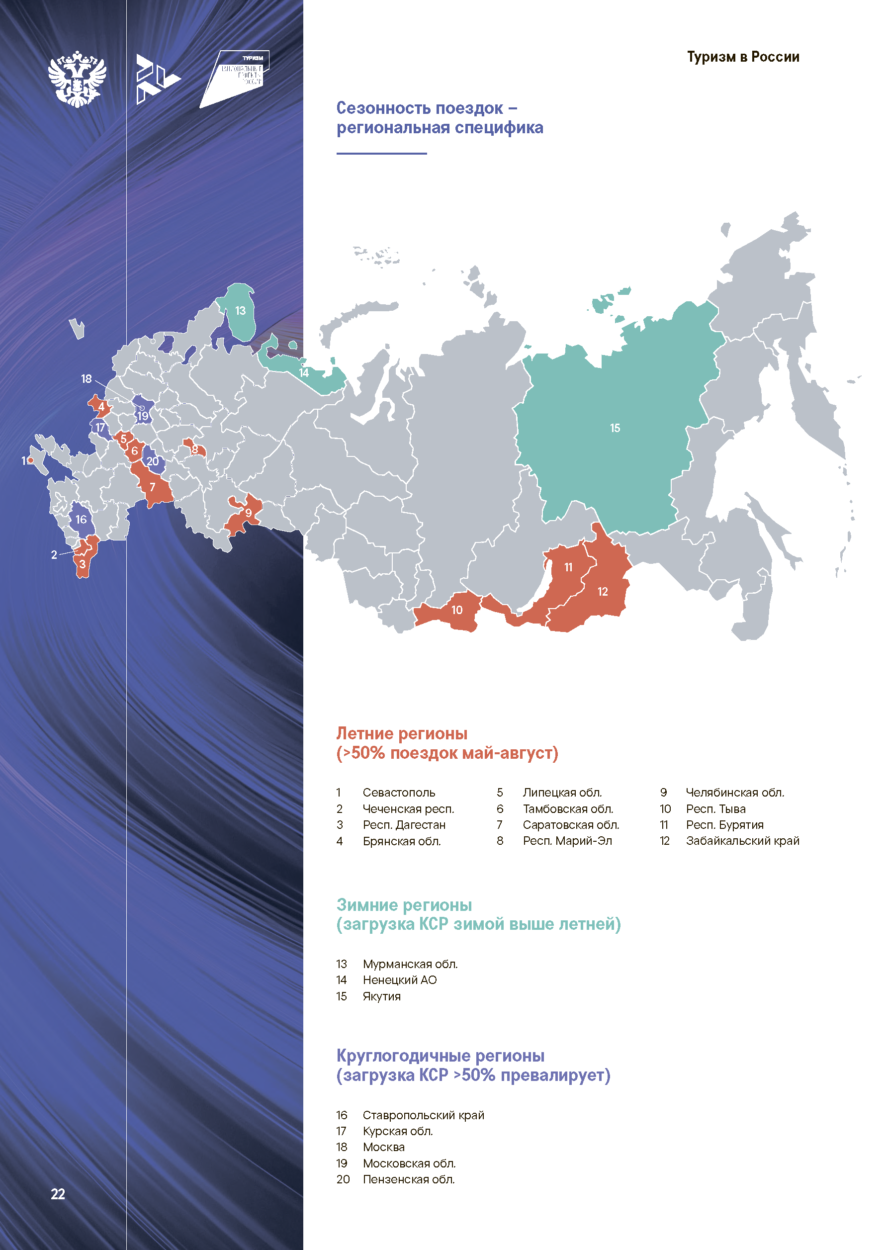 Итоговый отчет «Туристическая отрасль»