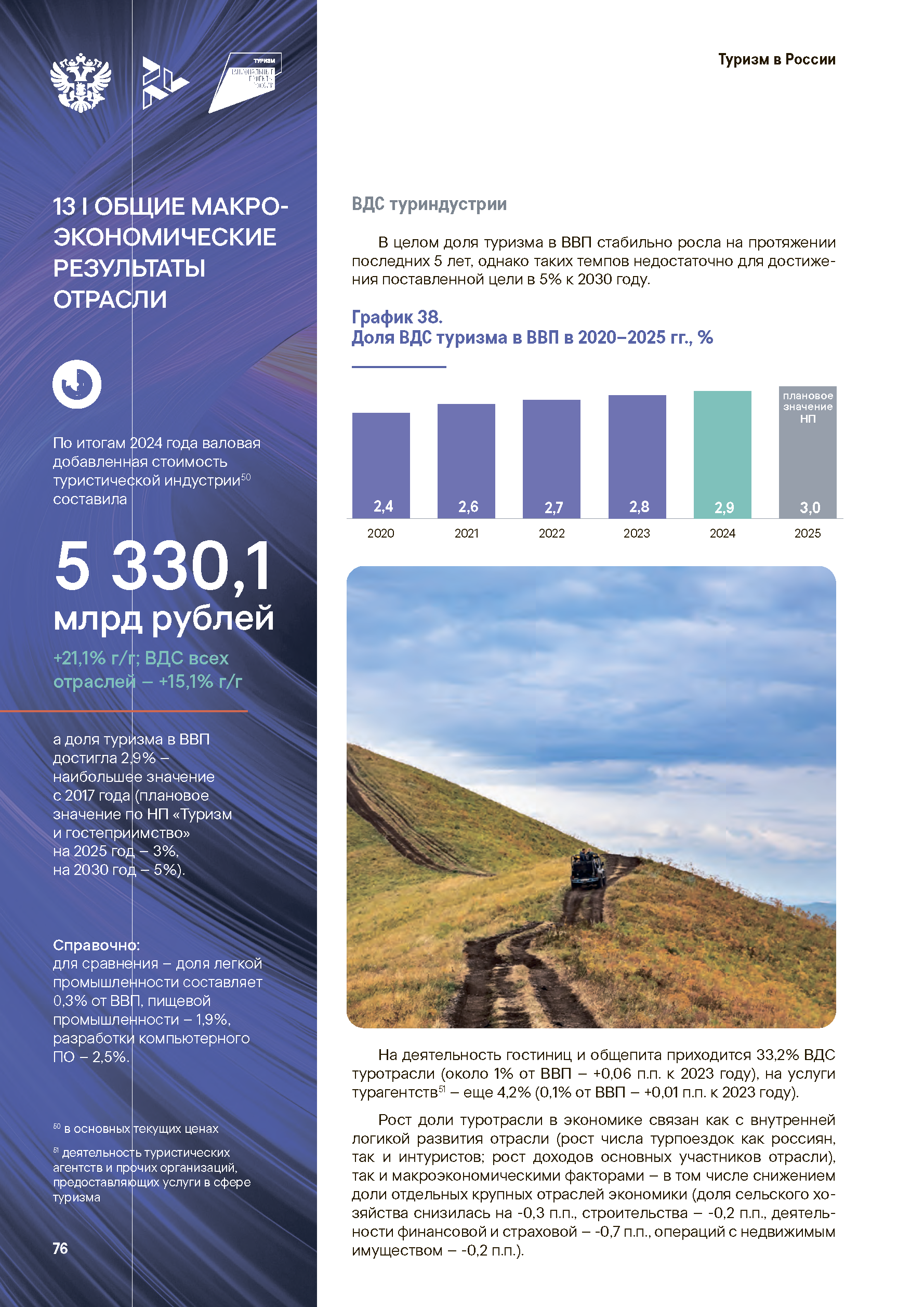 Итоговый отчет «Туристическая отрасль»