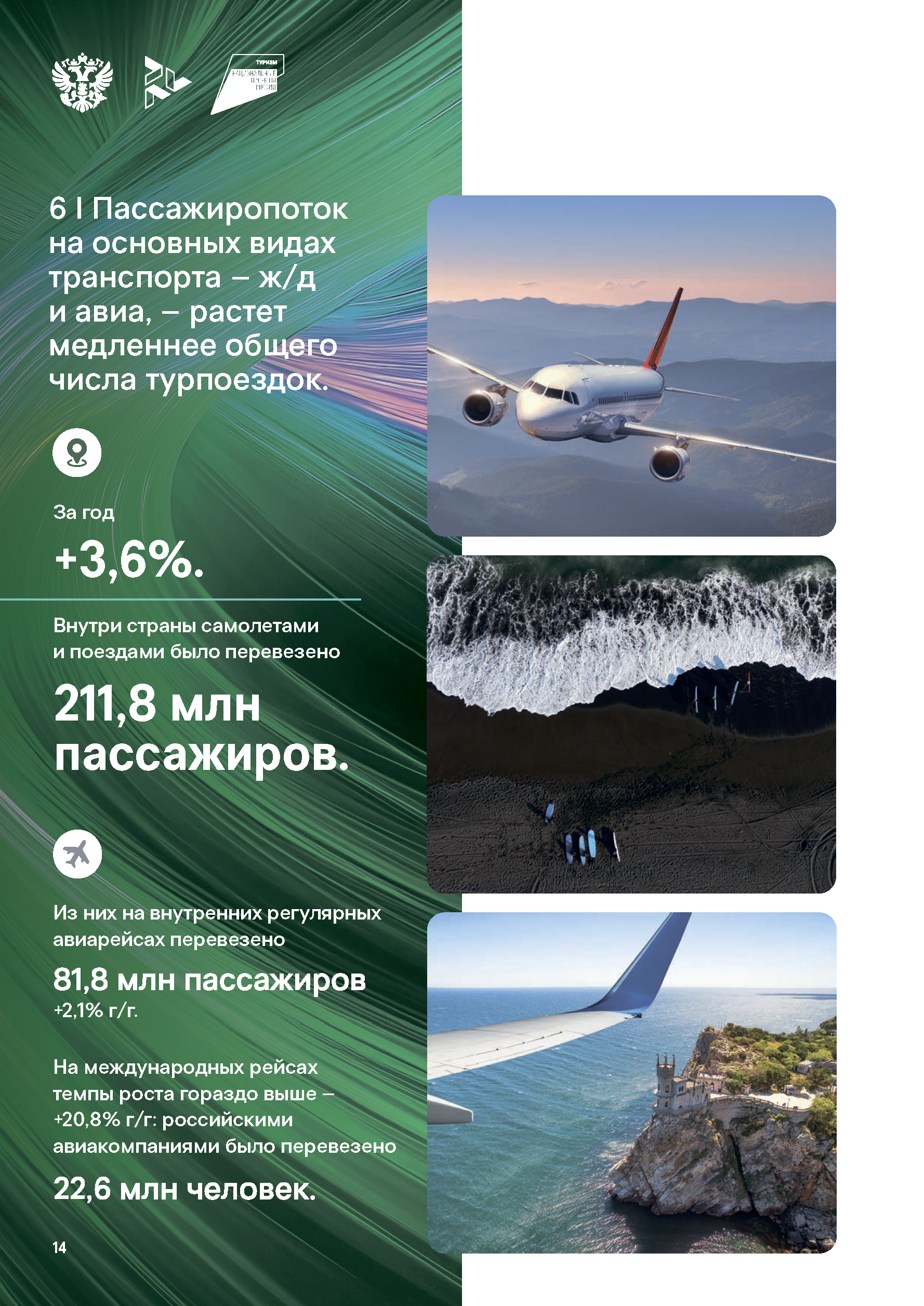 Аналитический доклад «Итоги туризма 2024»