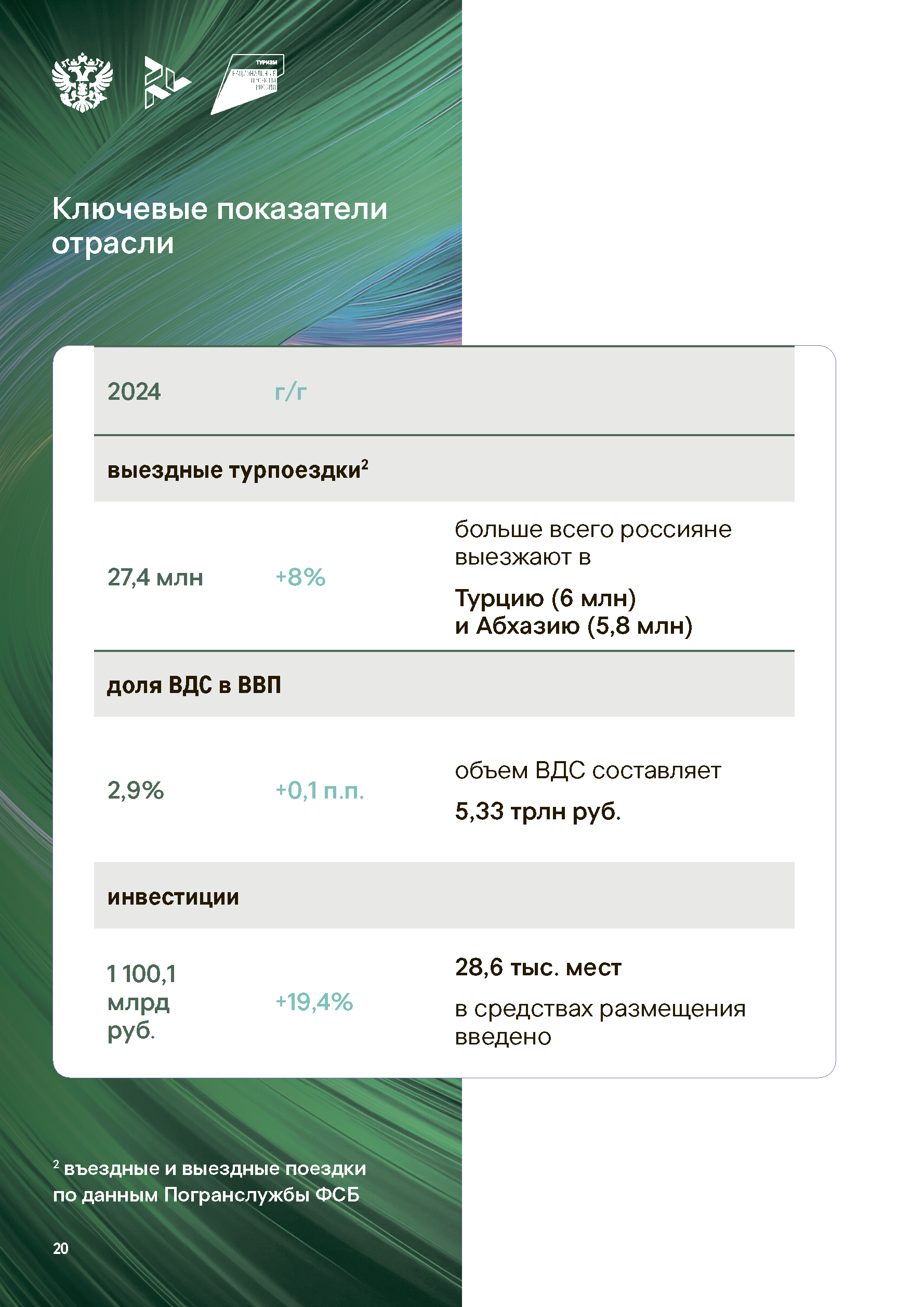 Аналитический доклад «Итоги туризма 2024»