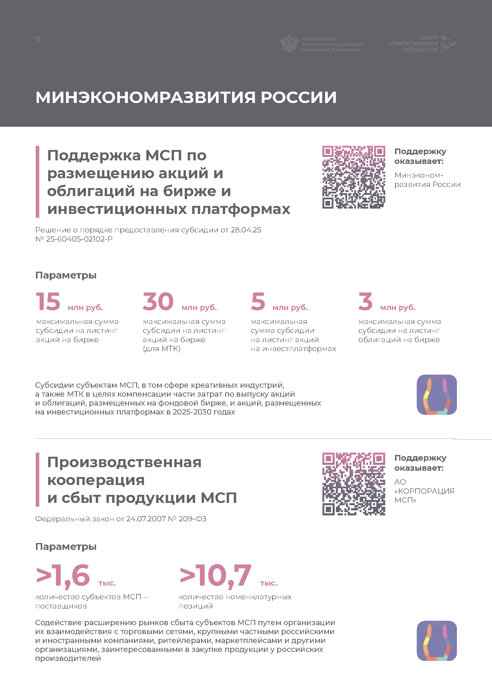 Справочник «Меры господдержки креативной экономики»