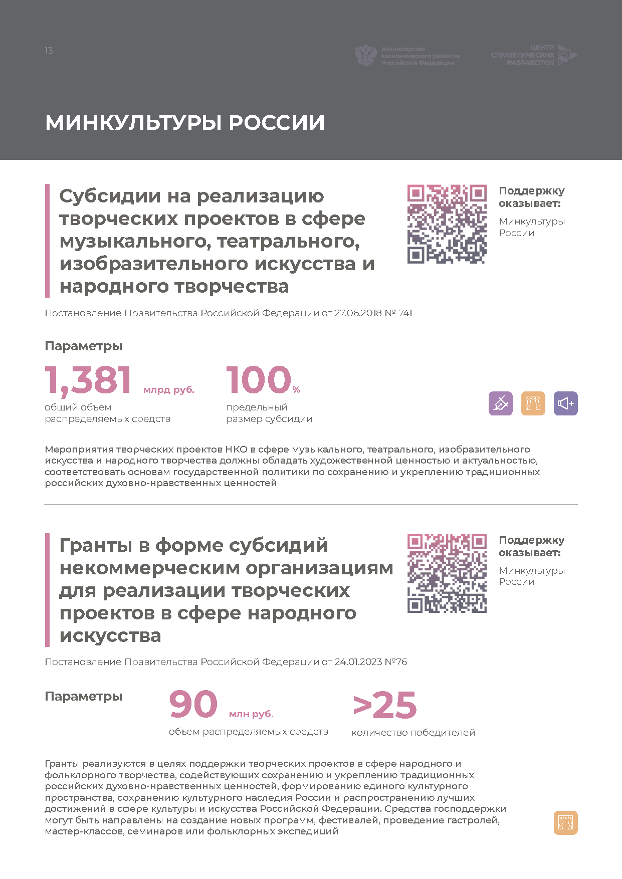 Справочник «Меры господдержки креативной экономики»