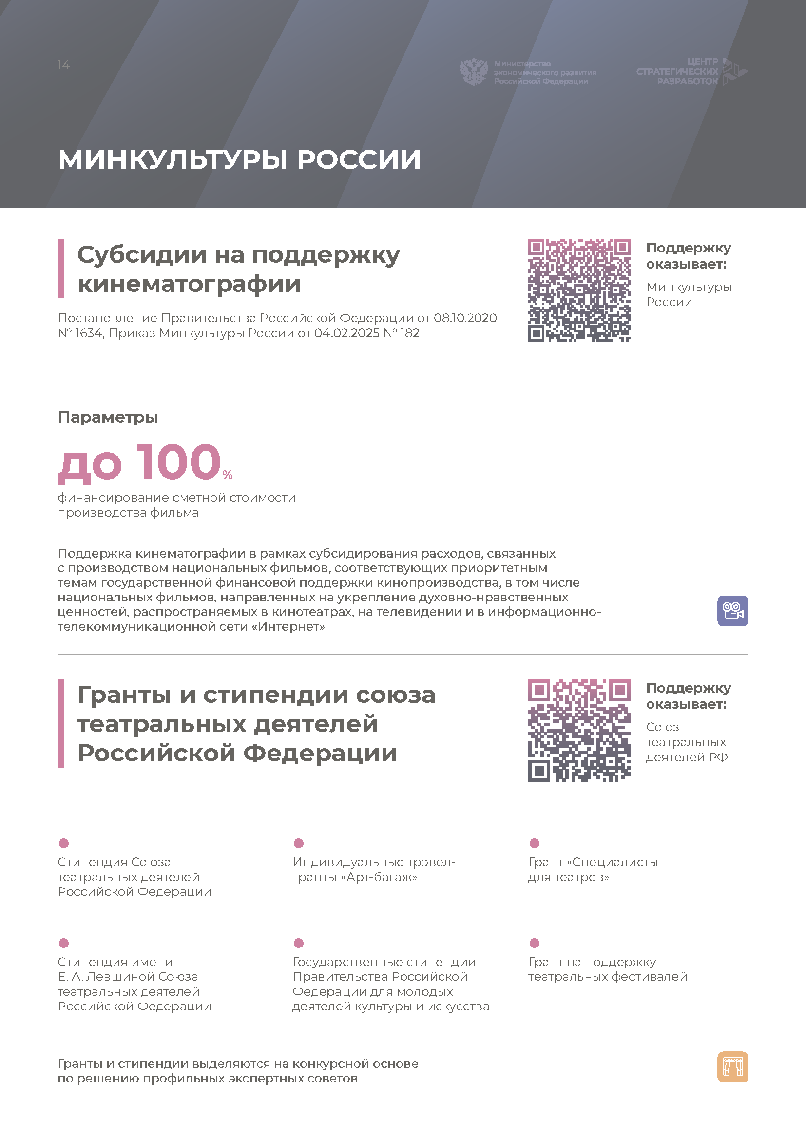 Справочник «Меры господдержки креативной экономики»