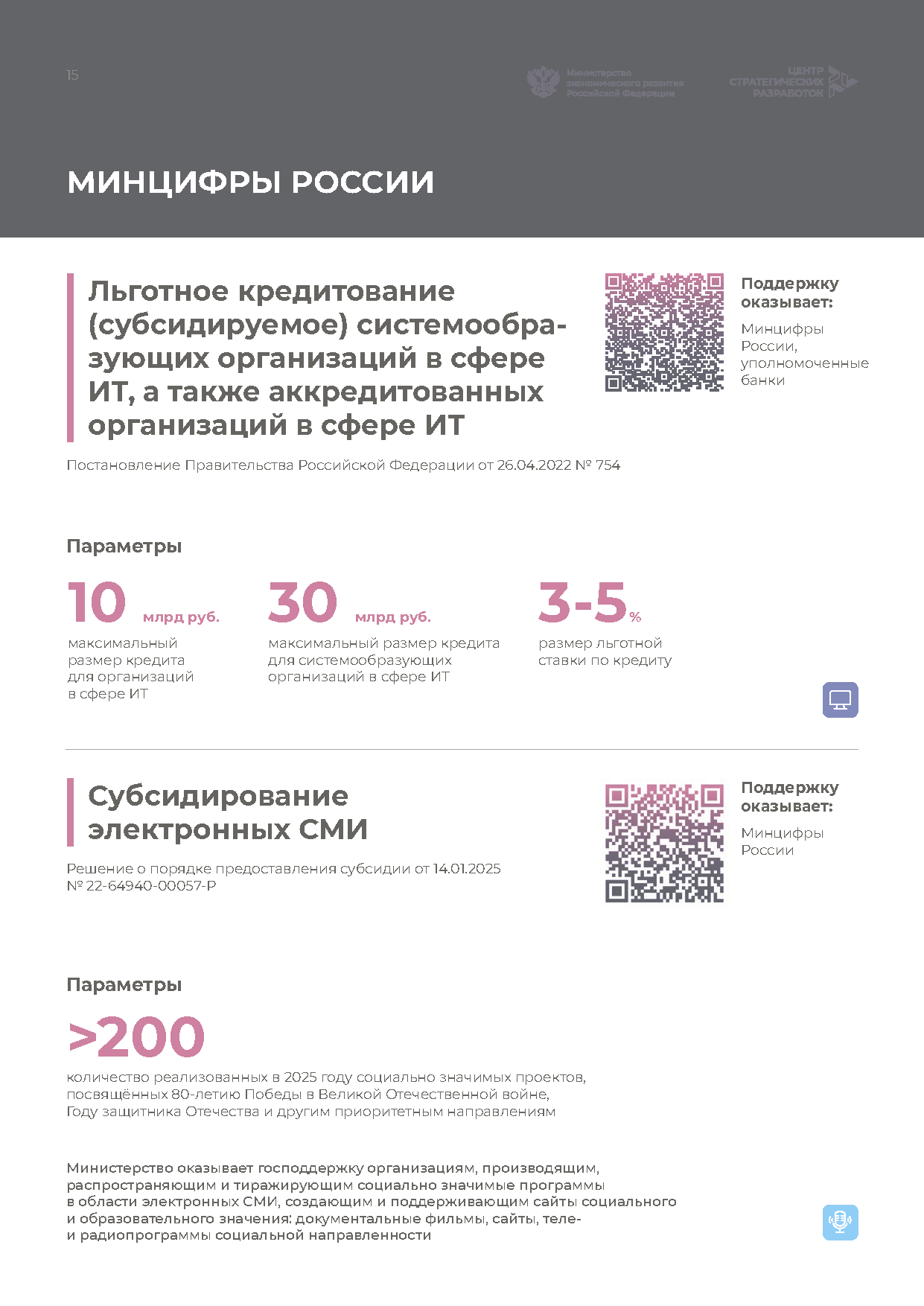 Справочник «Меры господдержки креативной экономики»