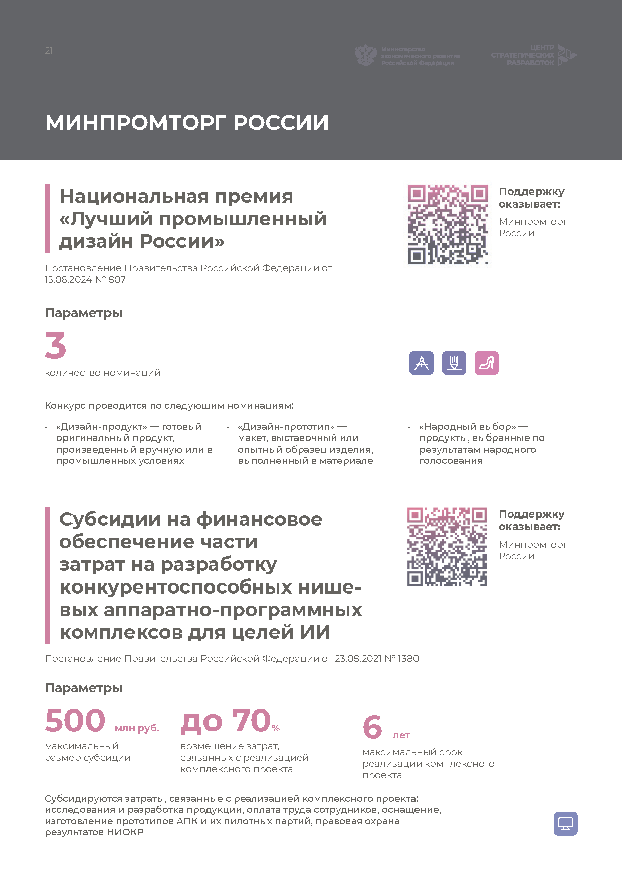 Справочник «Меры господдержки креативной экономики»