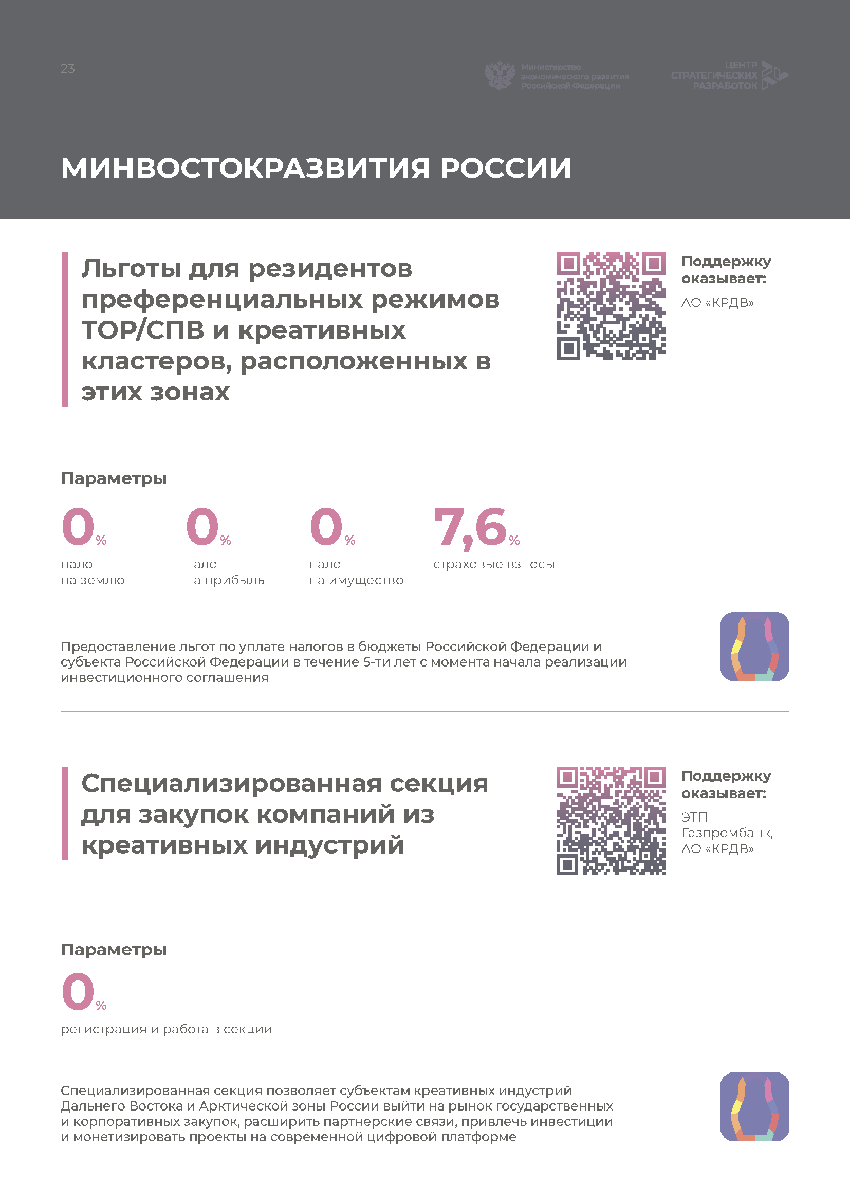 Справочник «Меры господдержки креативной экономики»