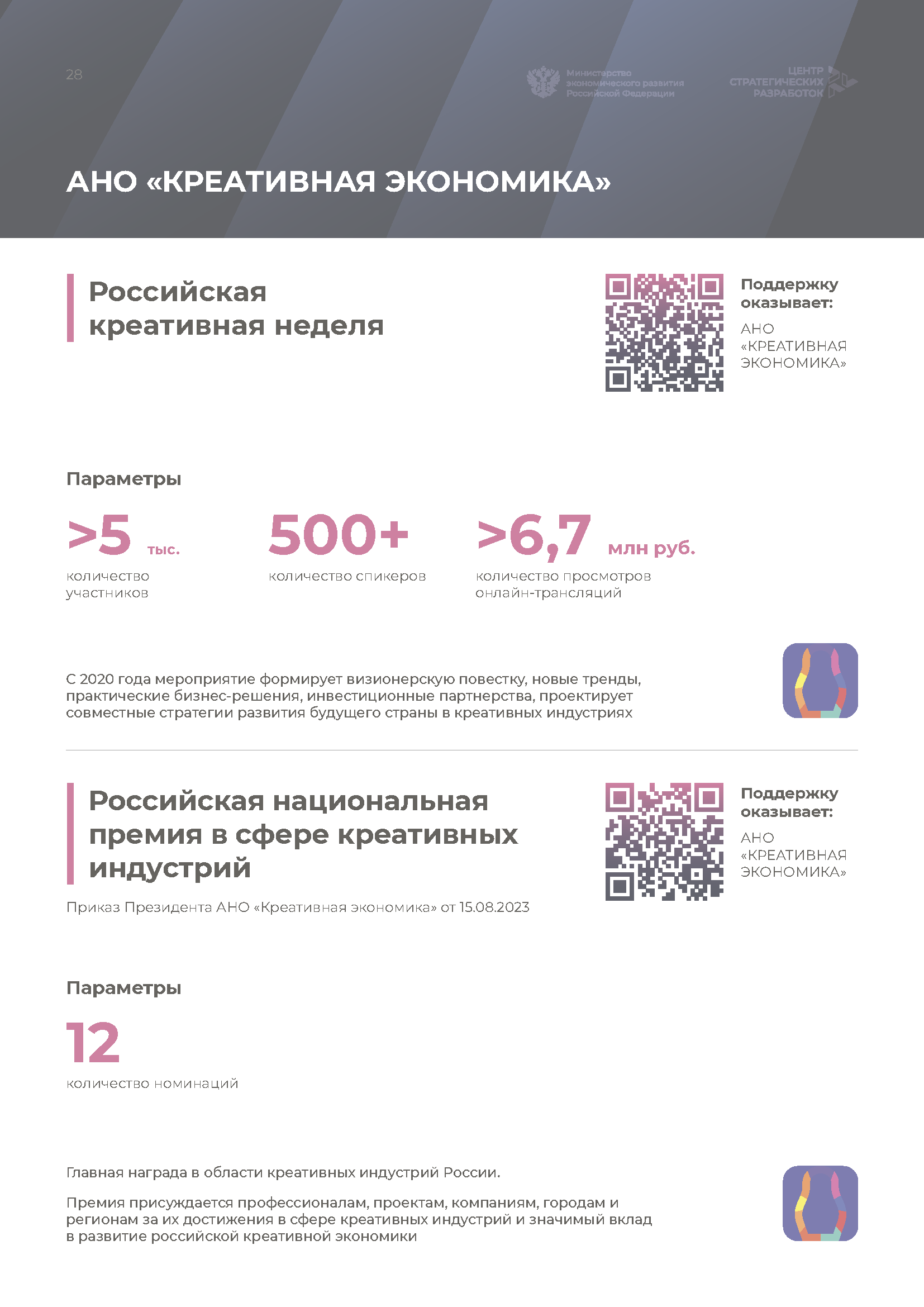 Справочник «Меры господдержки креативной экономики»