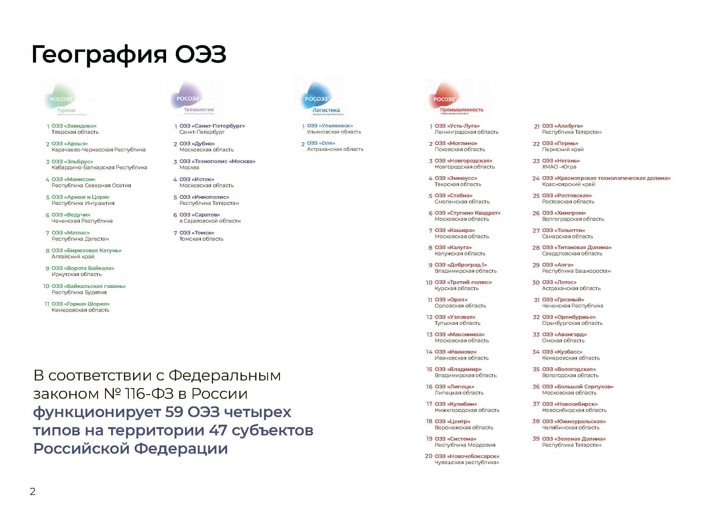 Отчетно-презентационное издание «20 лет ОЭЗ»