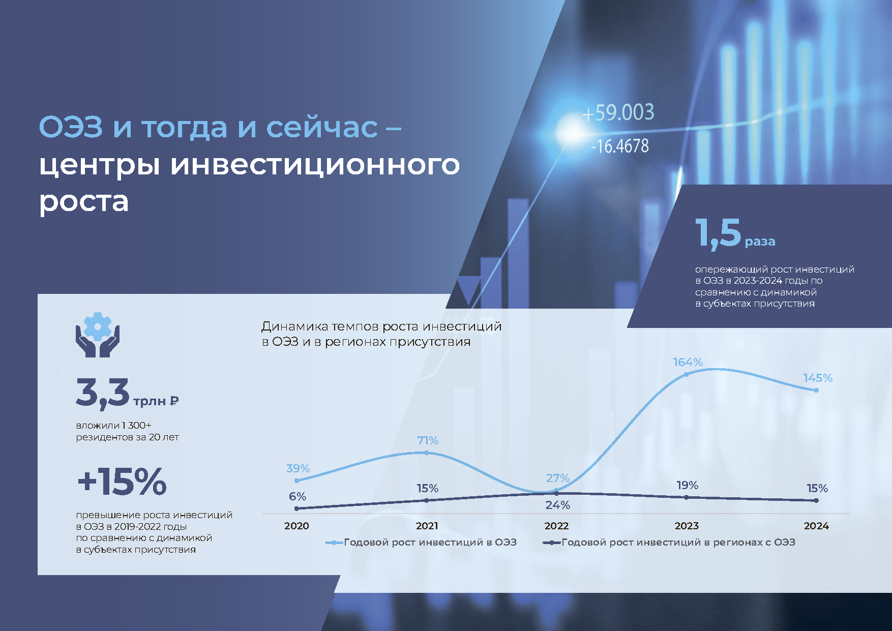 Отчетно-презентационное издание «20 лет ОЭЗ»