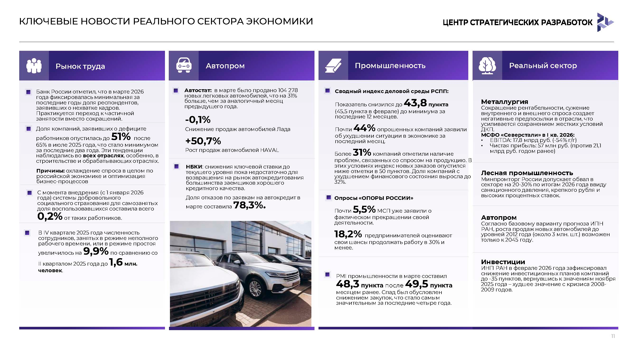 Аналитический доклад для инвесторов