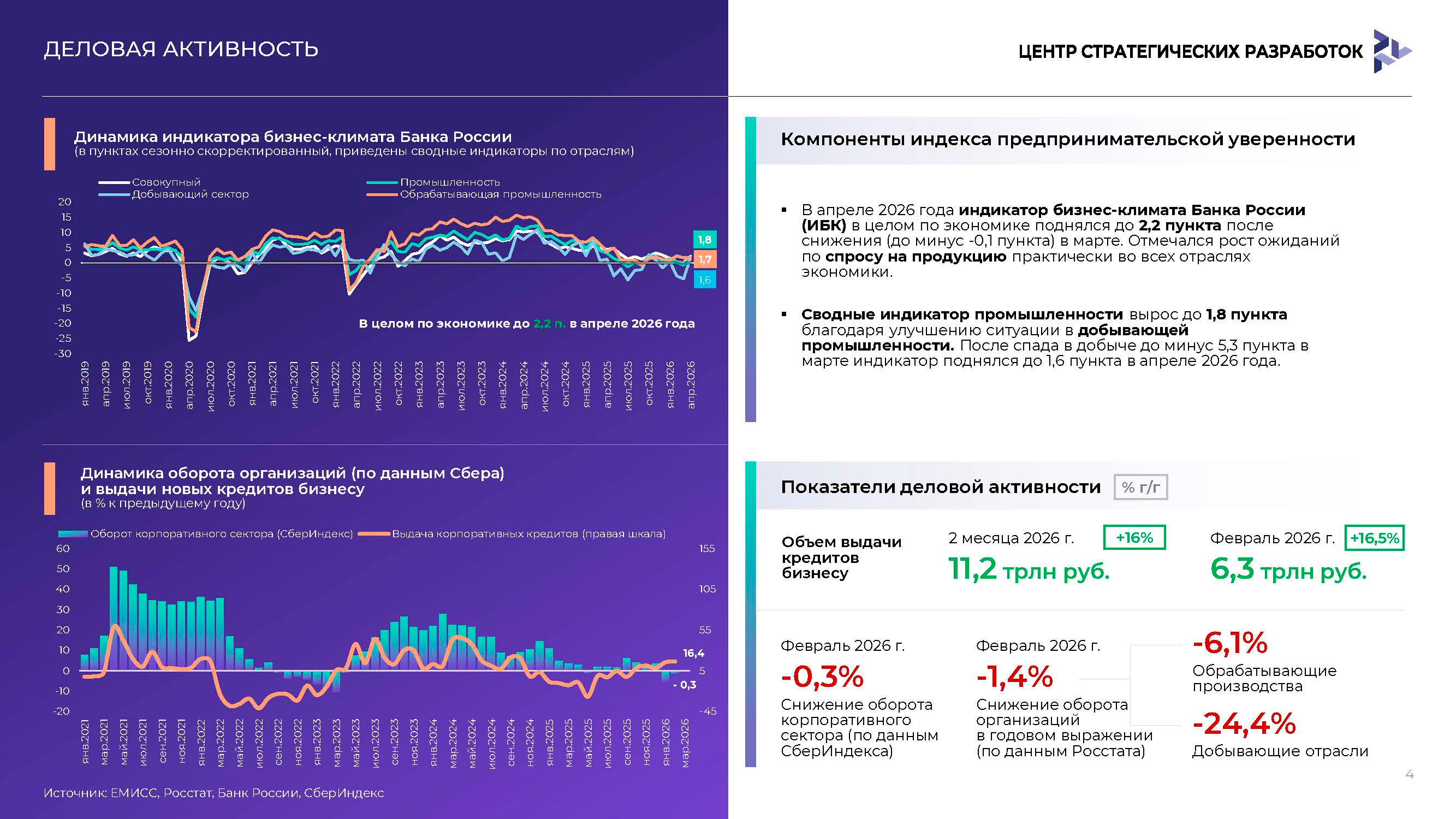 Аналитический доклад для инвесторов
