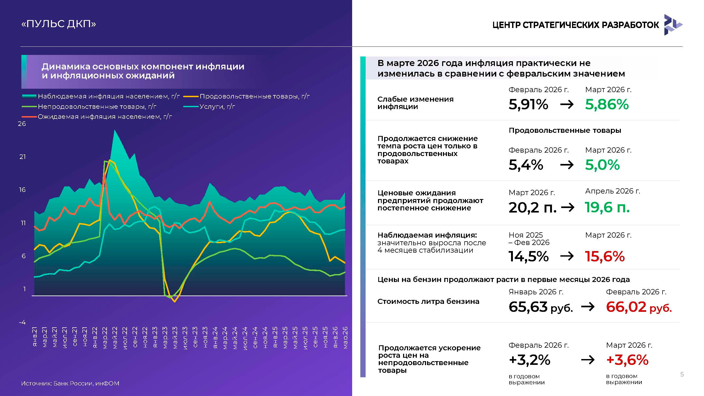 Аналитический доклад для инвесторов