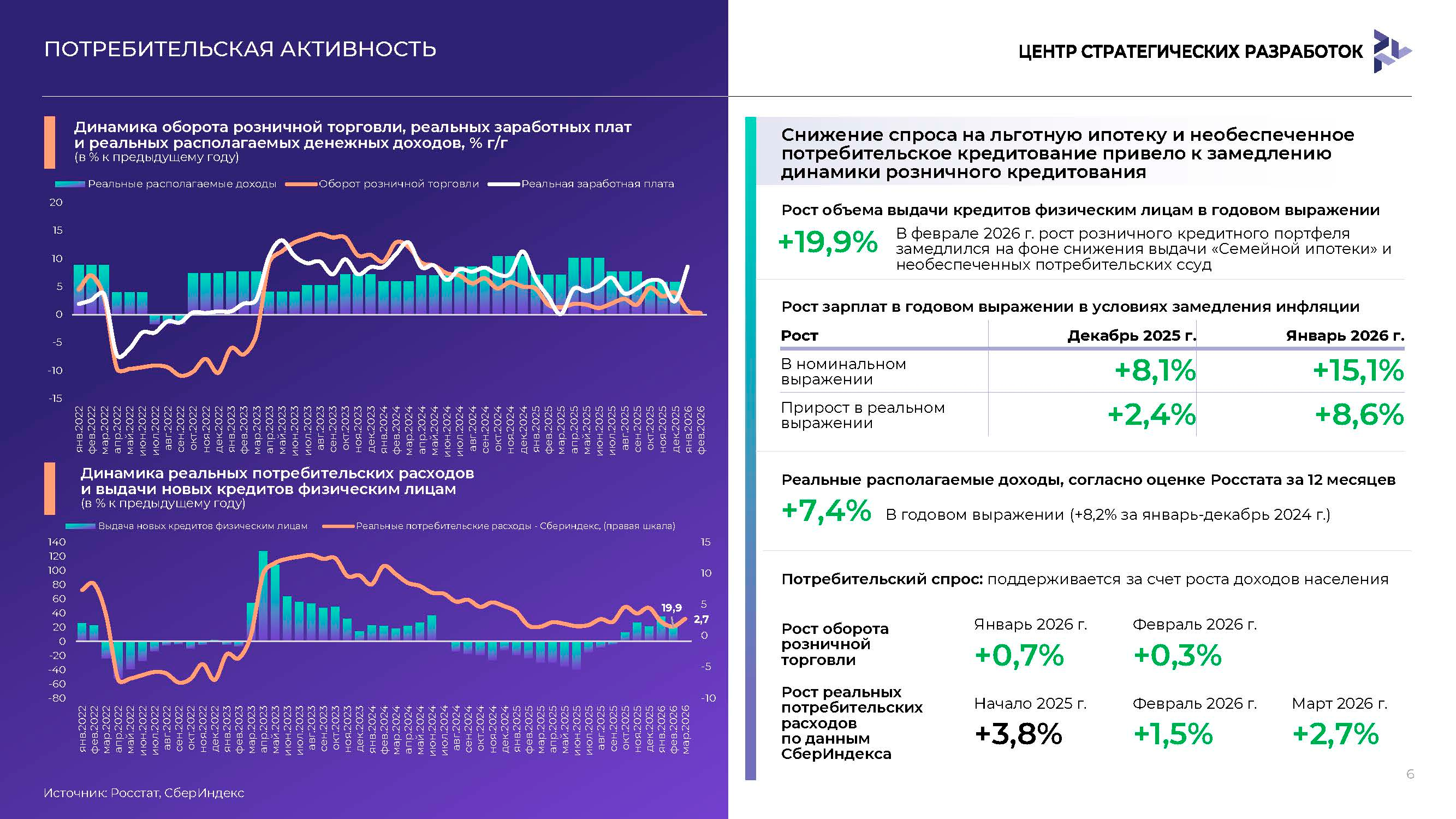 Аналитический доклад для инвесторов