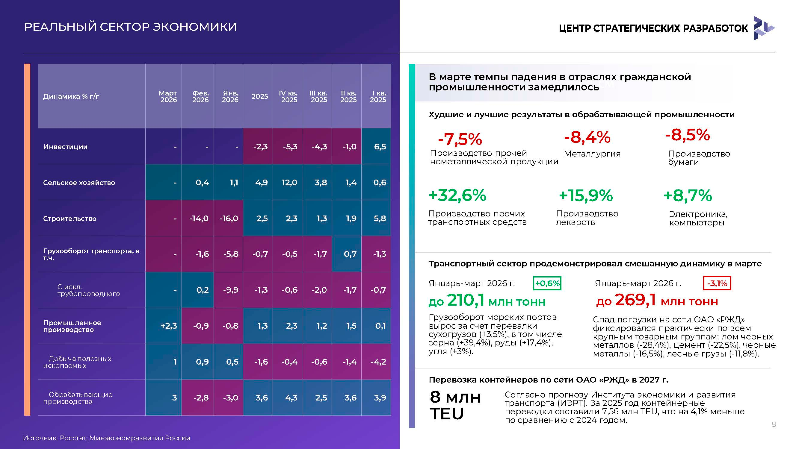 Аналитический доклад для инвесторов