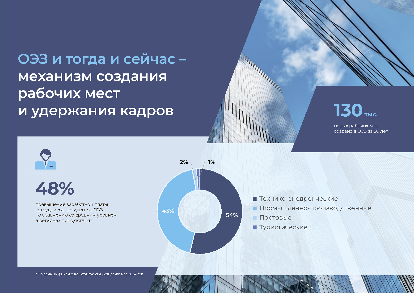Аналитический доклад по климатической политике
