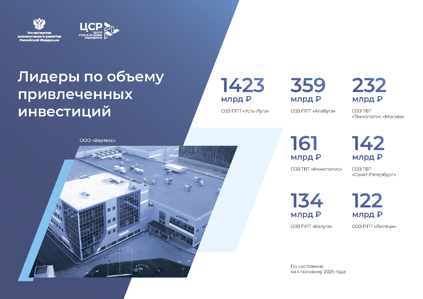 Аналитический доклад по климатической политике