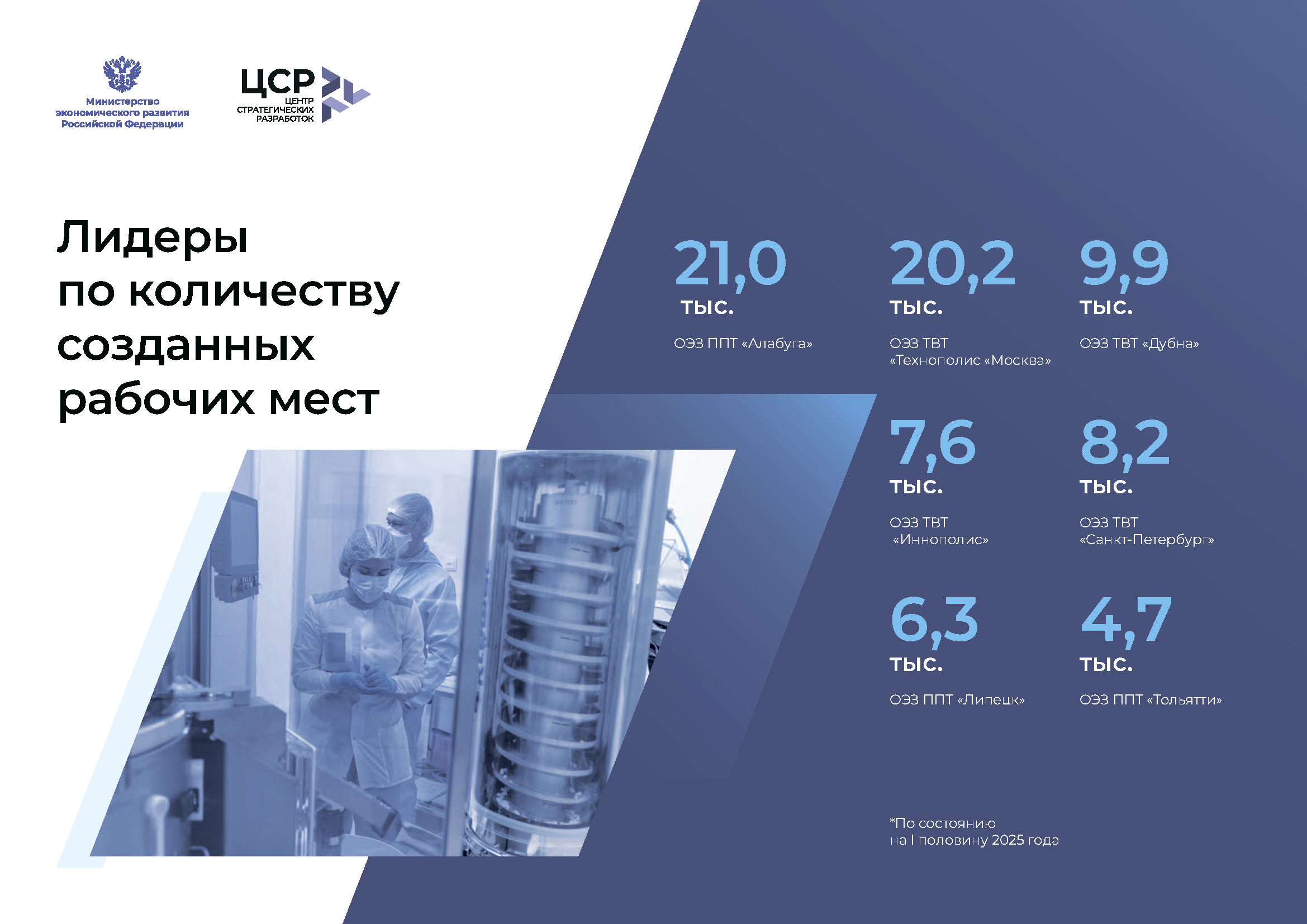 Аналитический доклад по климатической политике