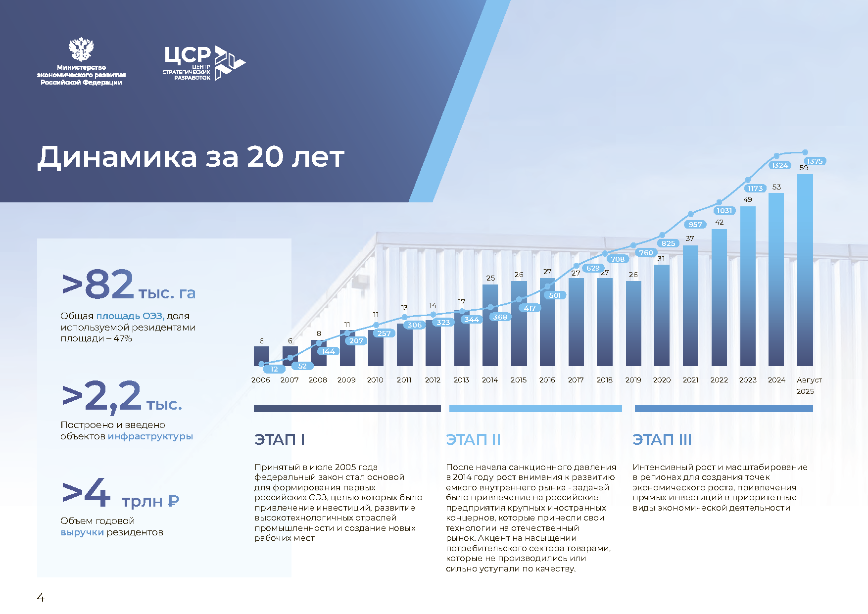 Аналитический доклад по климатической политике
