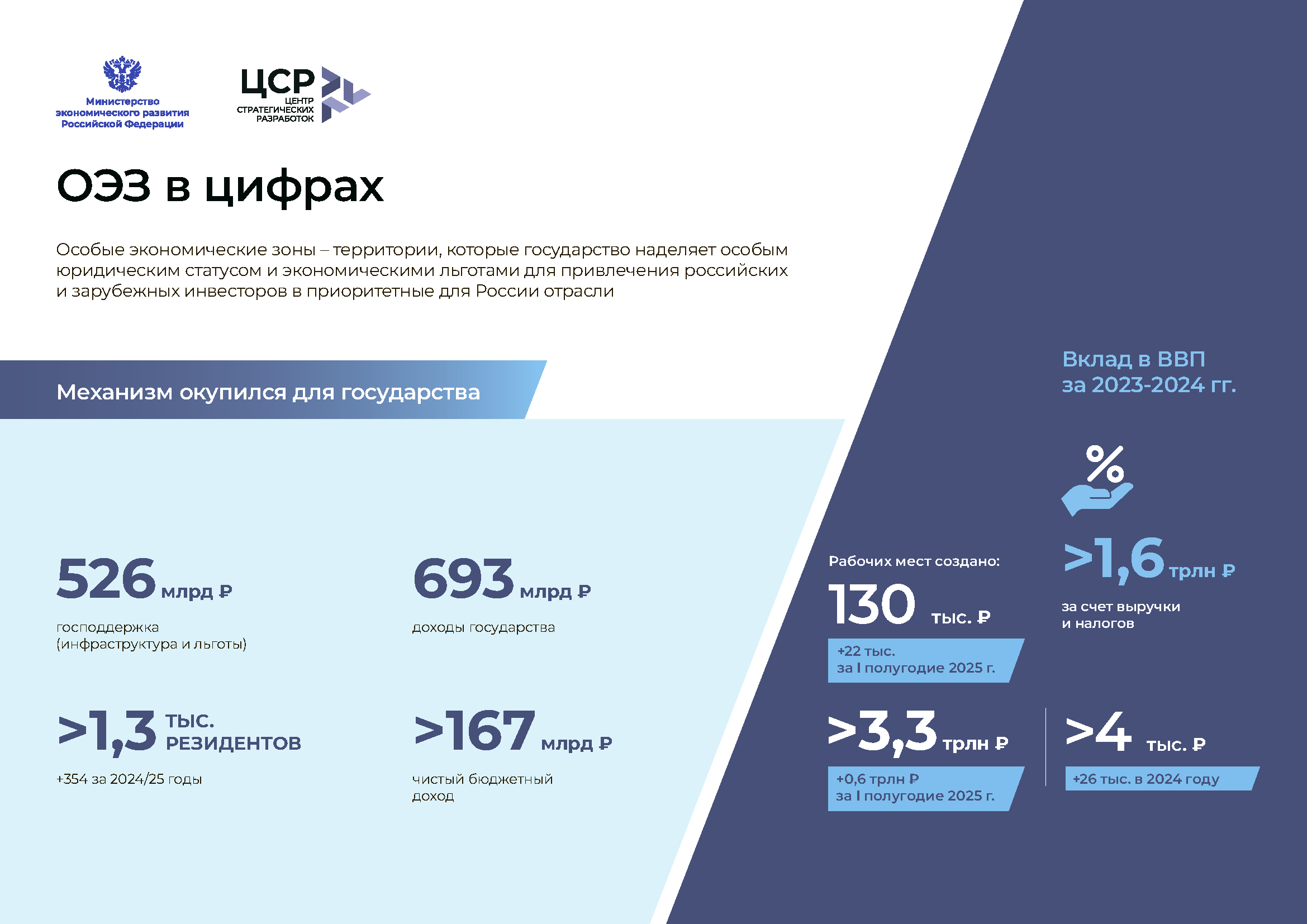 Аналитический доклад по климатической политике