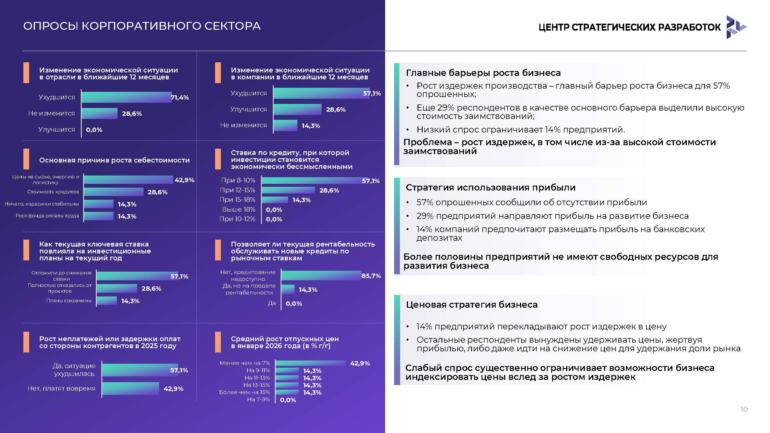 Периодический экспертный доклад