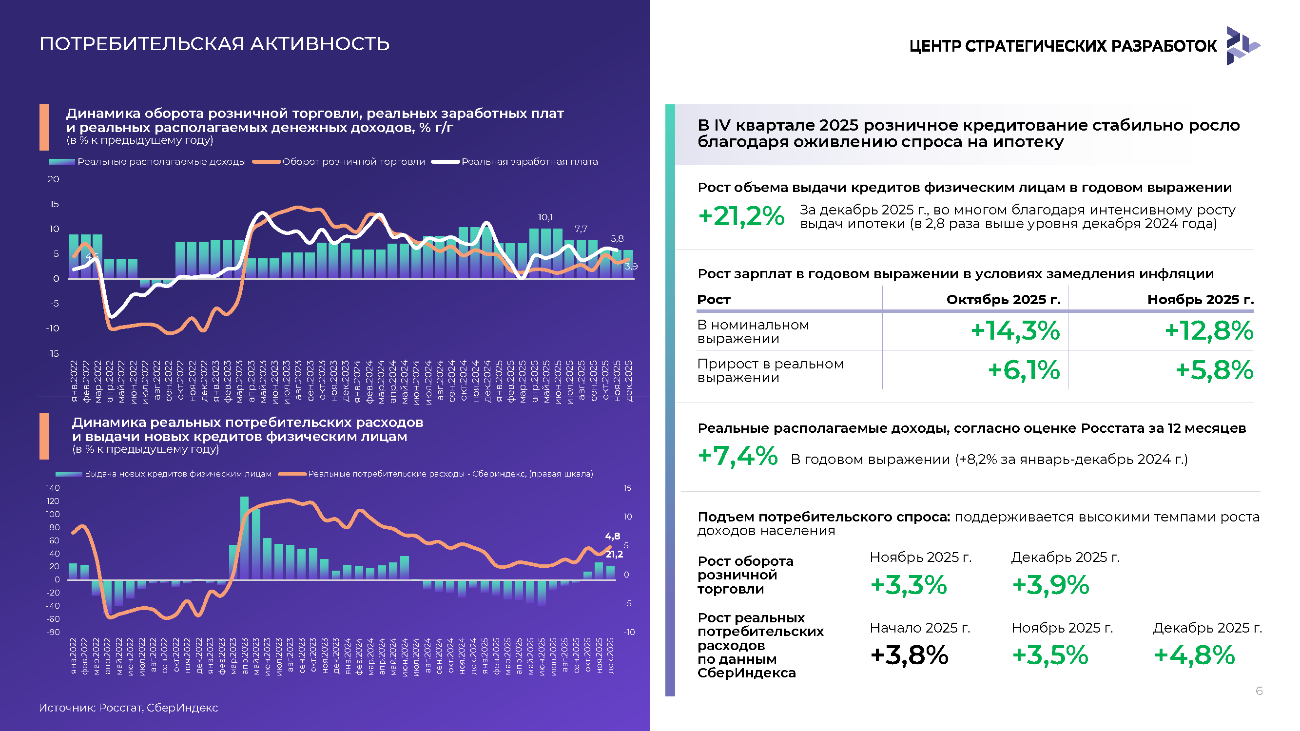 Периодический экспертный доклад