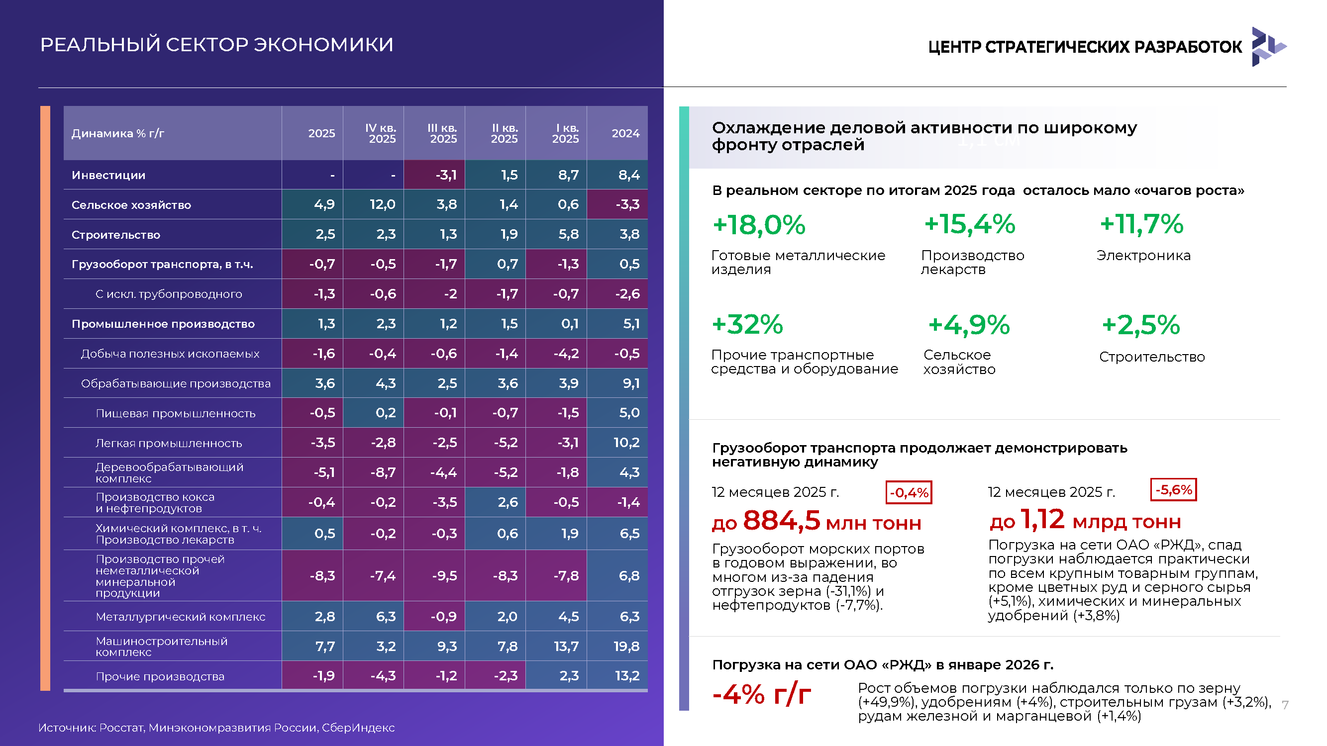 Периодический экспертный доклад