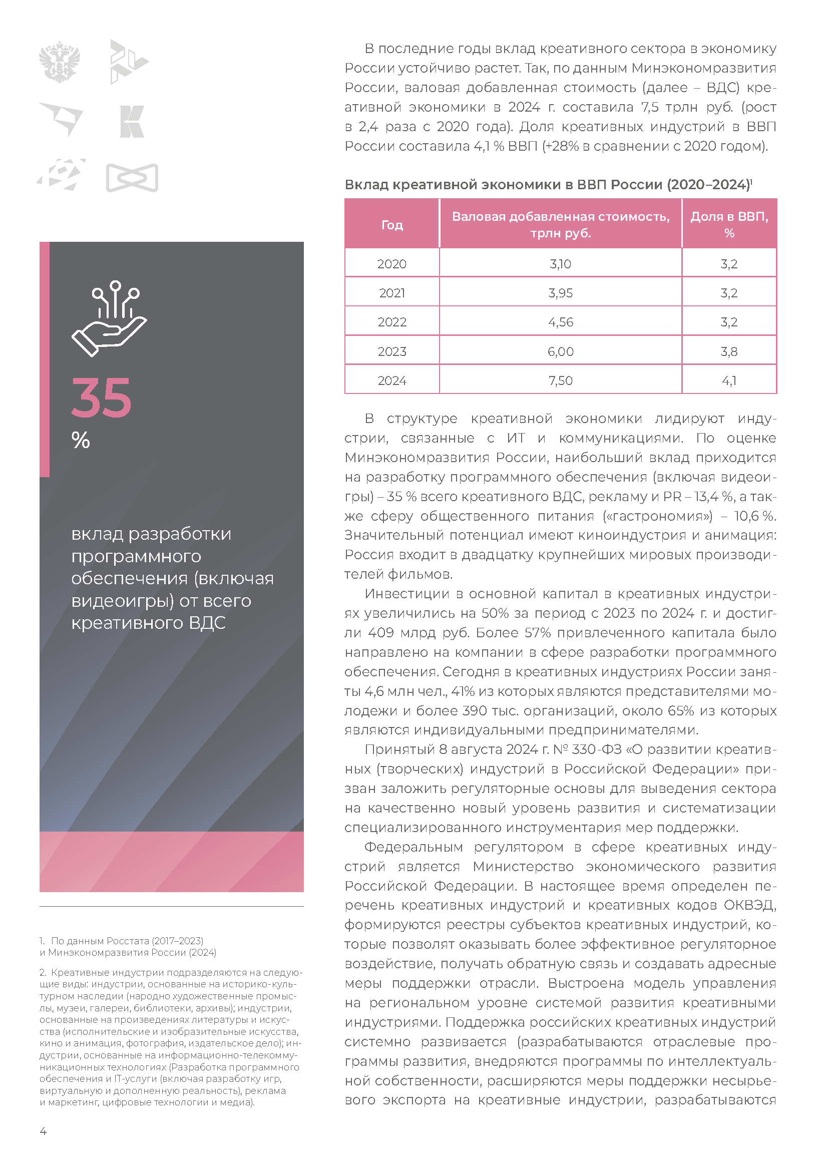 Экспортный сборник «Креативные индустрии»