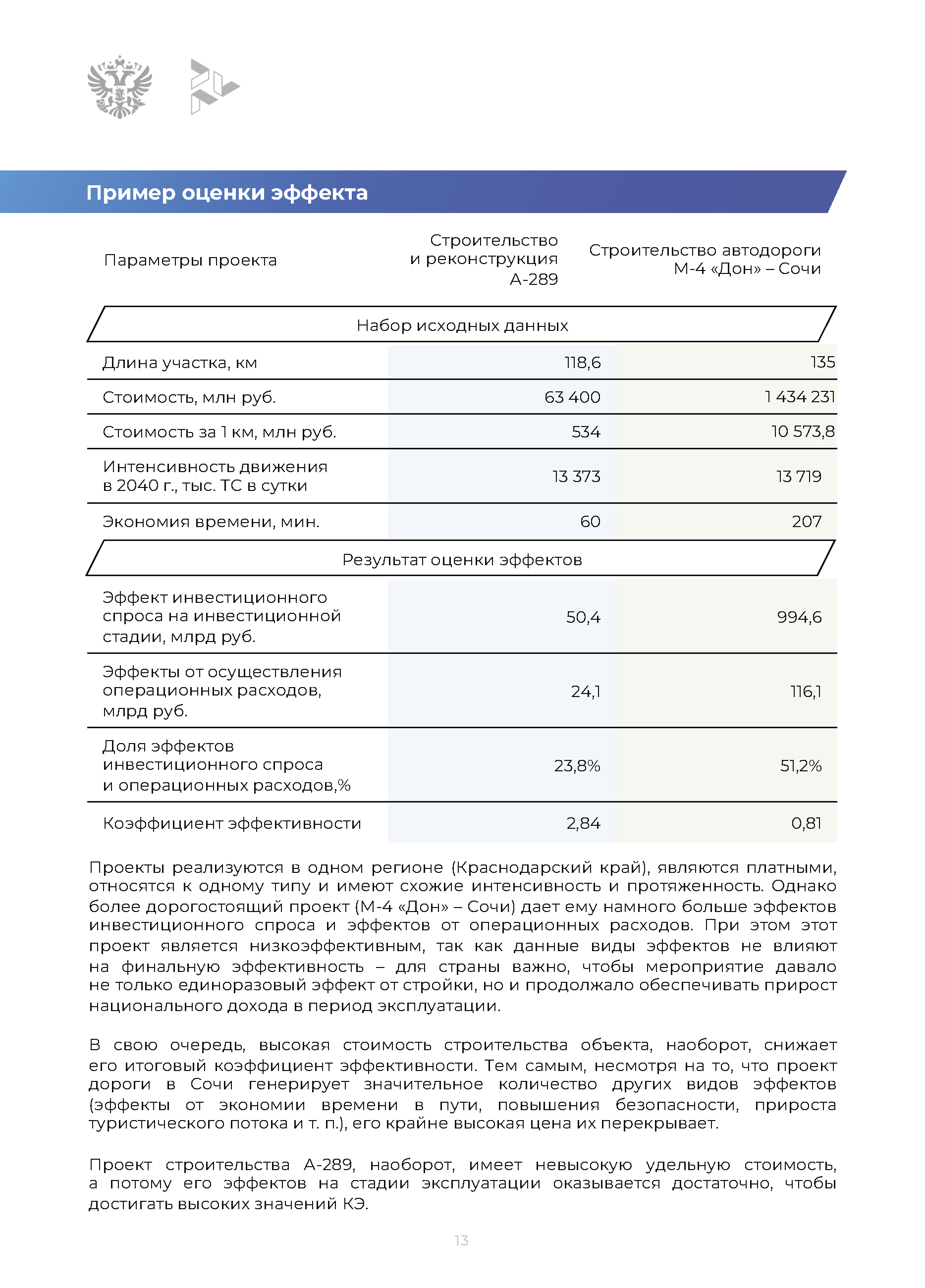 Методическое руководство по оценке проектов